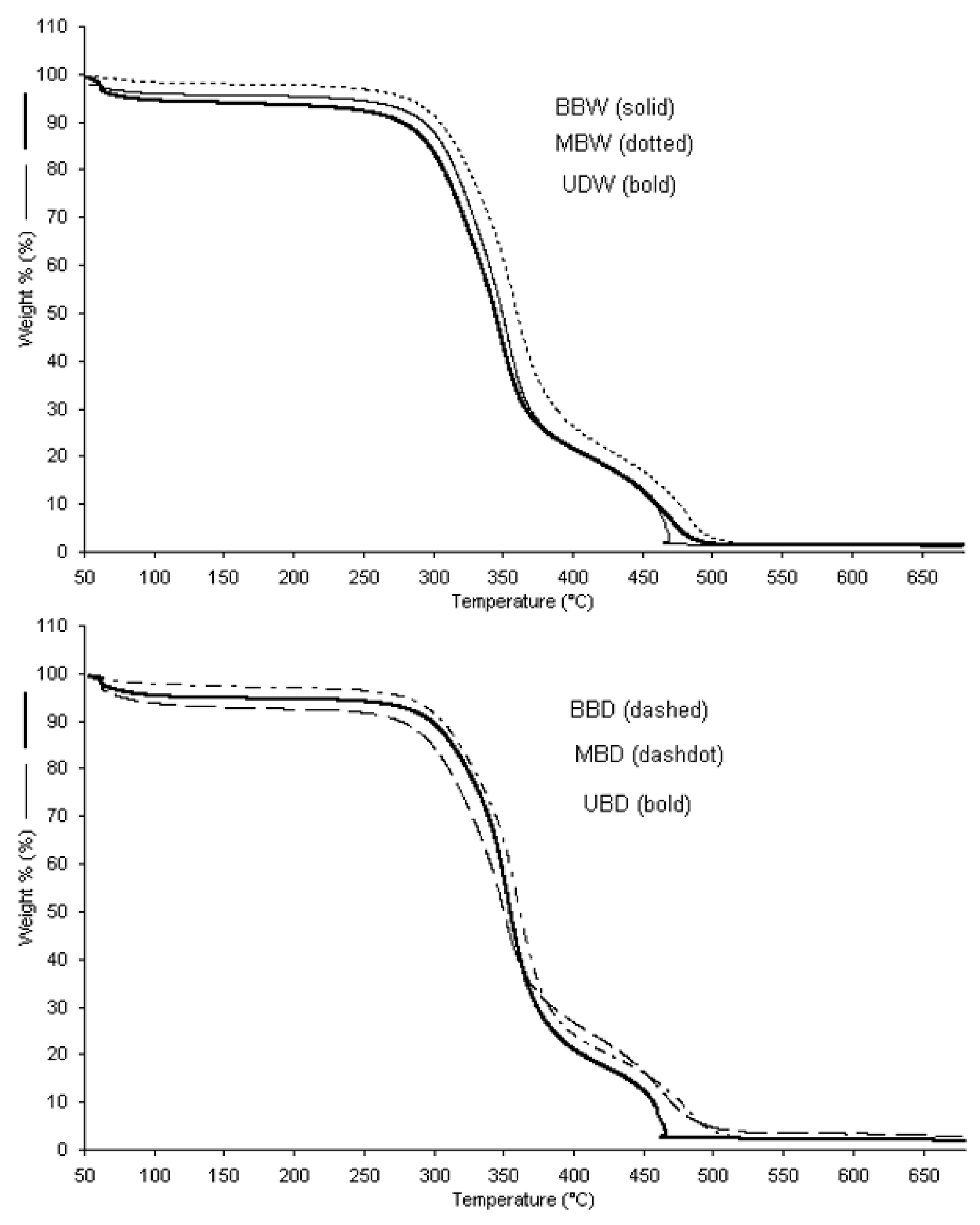 Applsci 10 05113 g007 Applsci 10 05113 g007