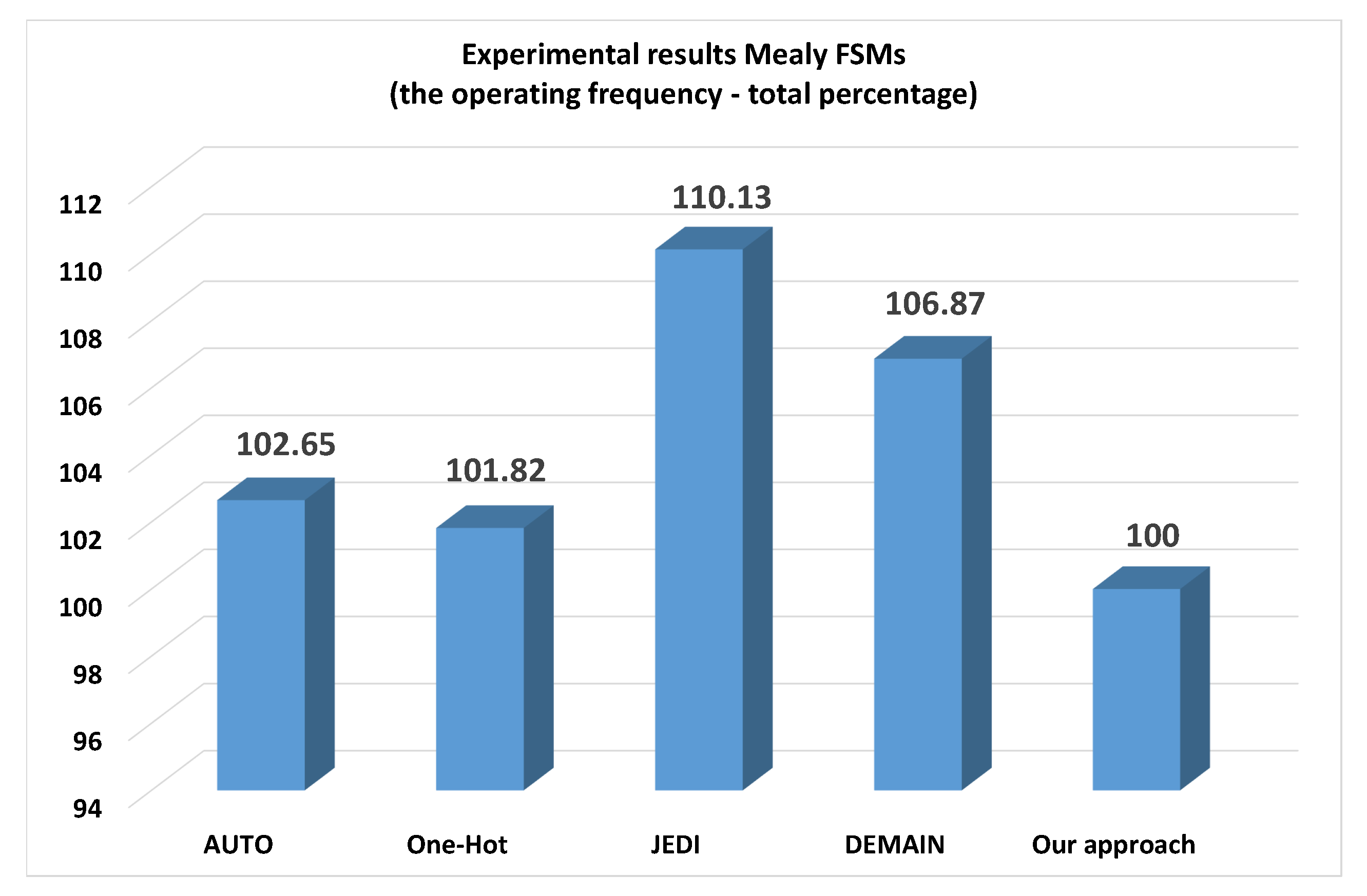 Applsci 10 05115 g008