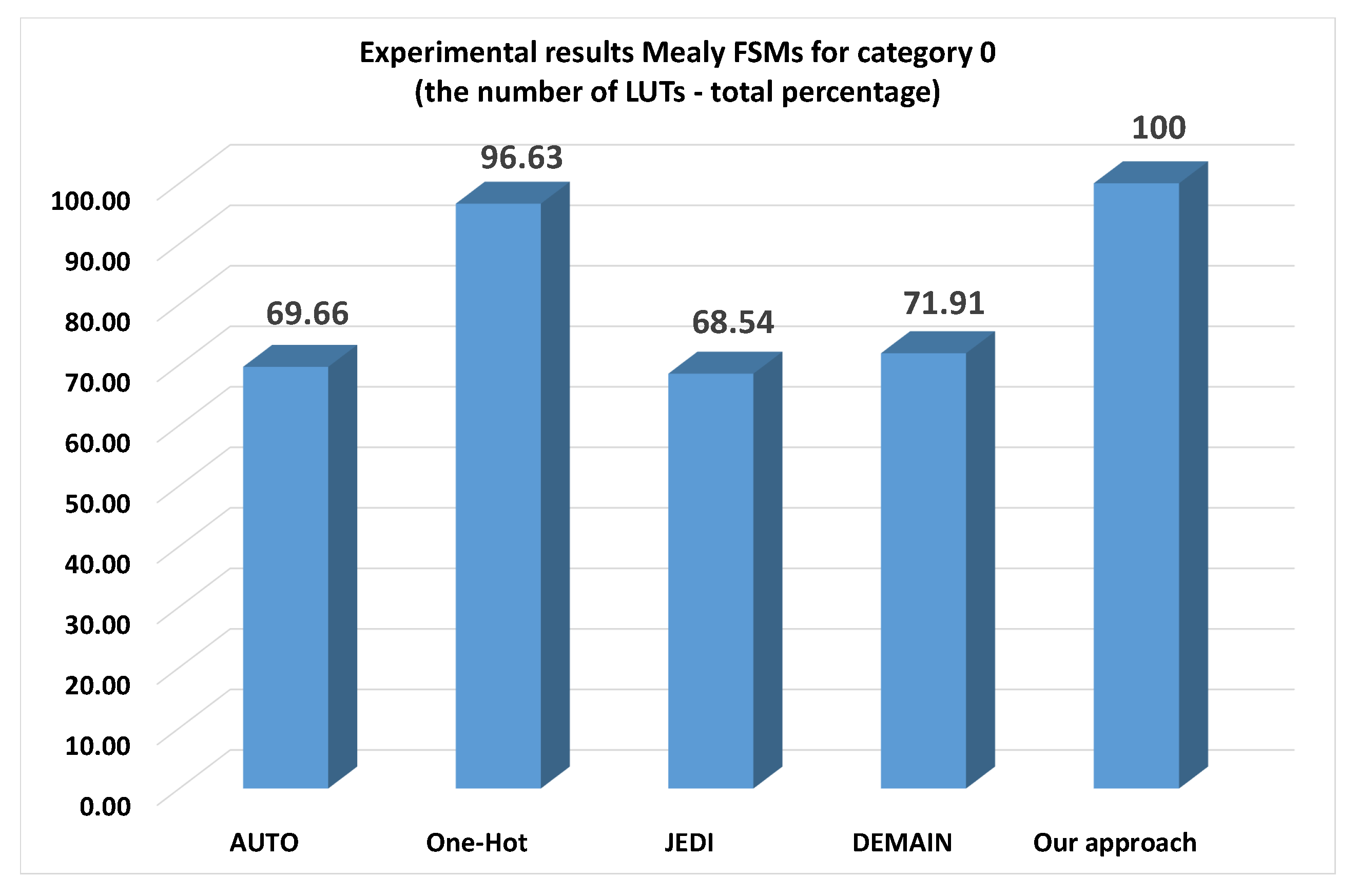 Applsci 10 05115 g009