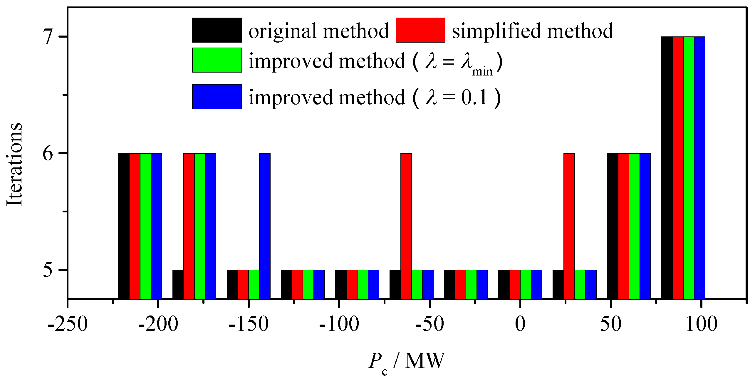 Applsci 10 05121 g007 Applsci 10 05121 g007