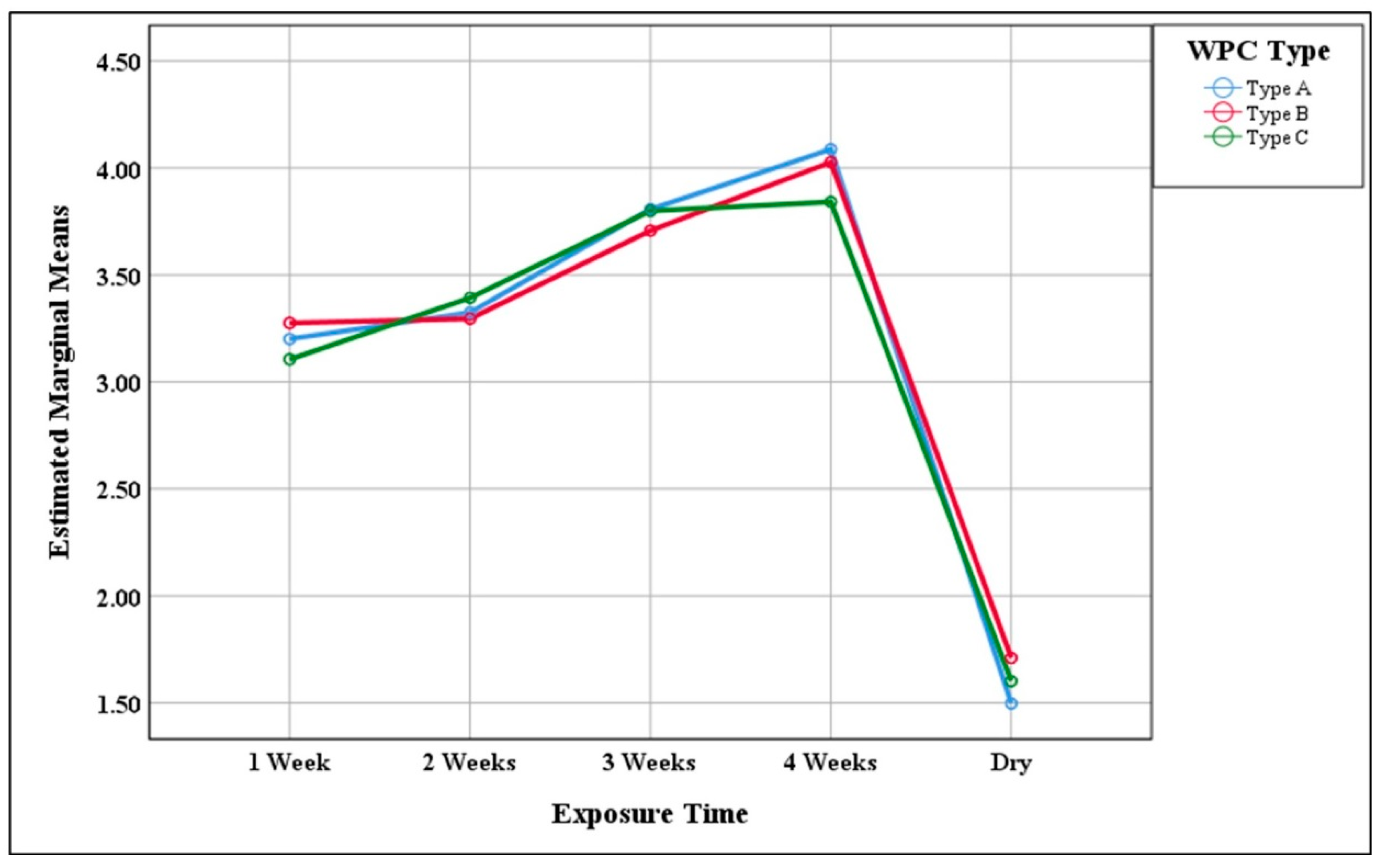 Applsci 10 05122 g004