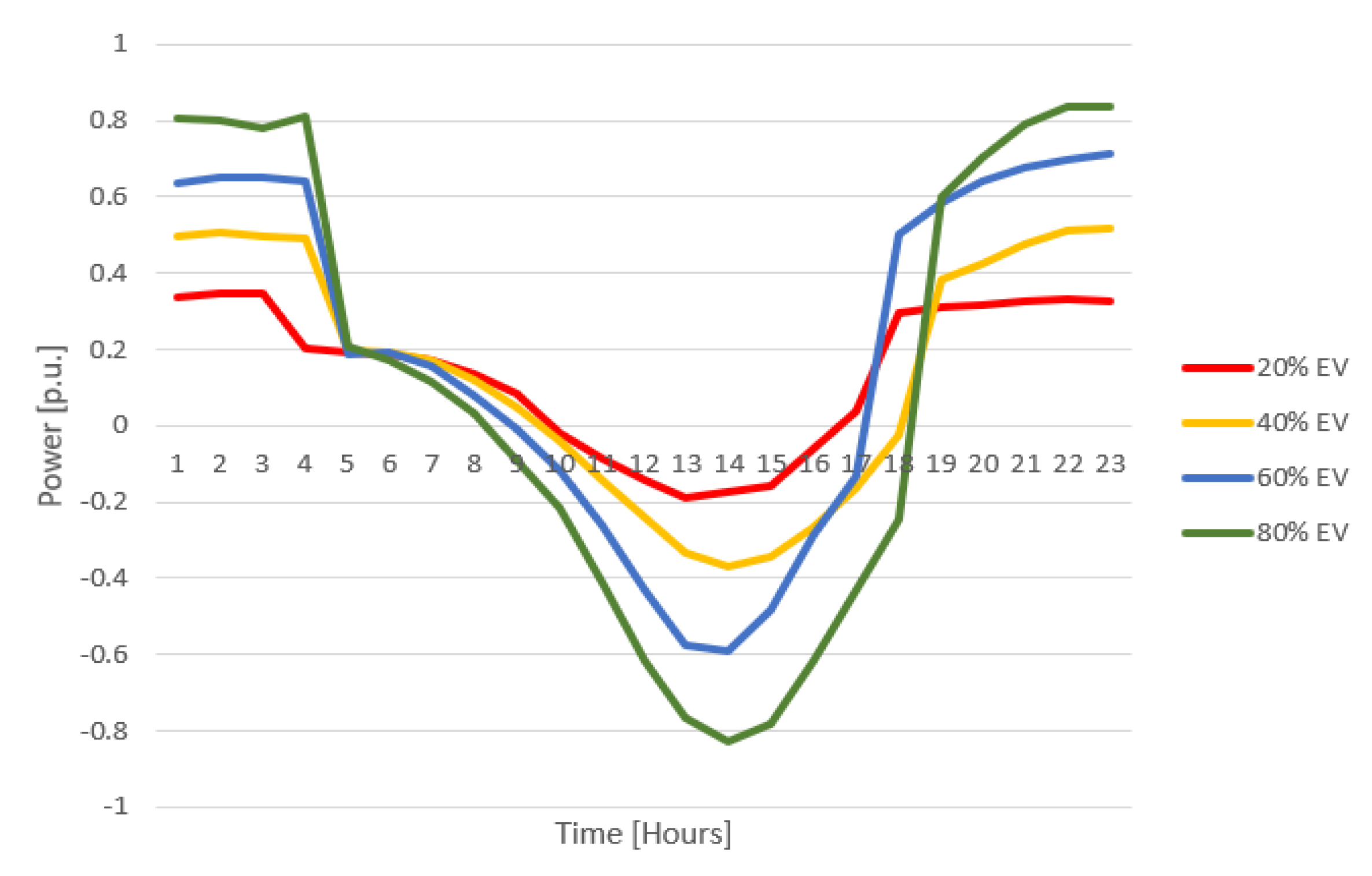 Applsci 10 05125 g006 Applsci 10 05125 g006