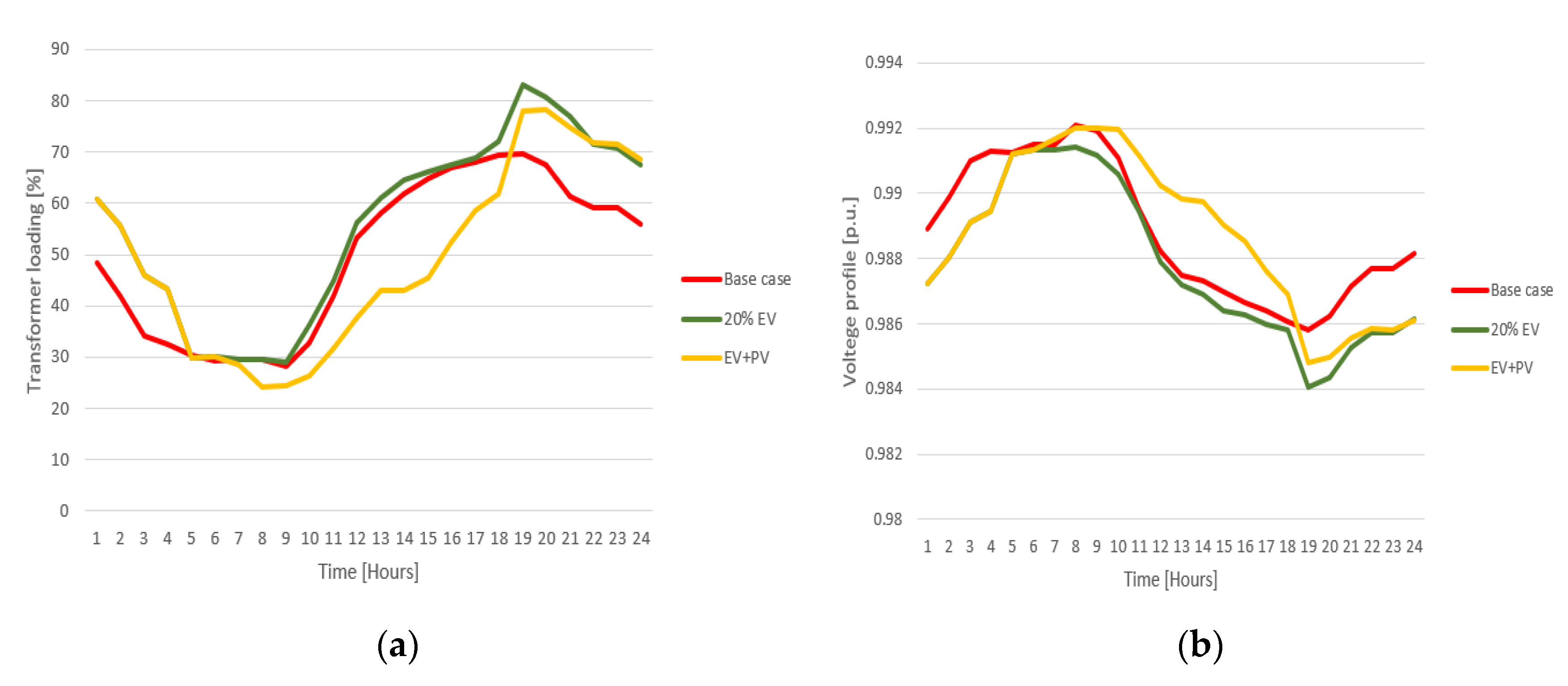 Applsci 10 05125 g013 Applsci 10 05125 g013