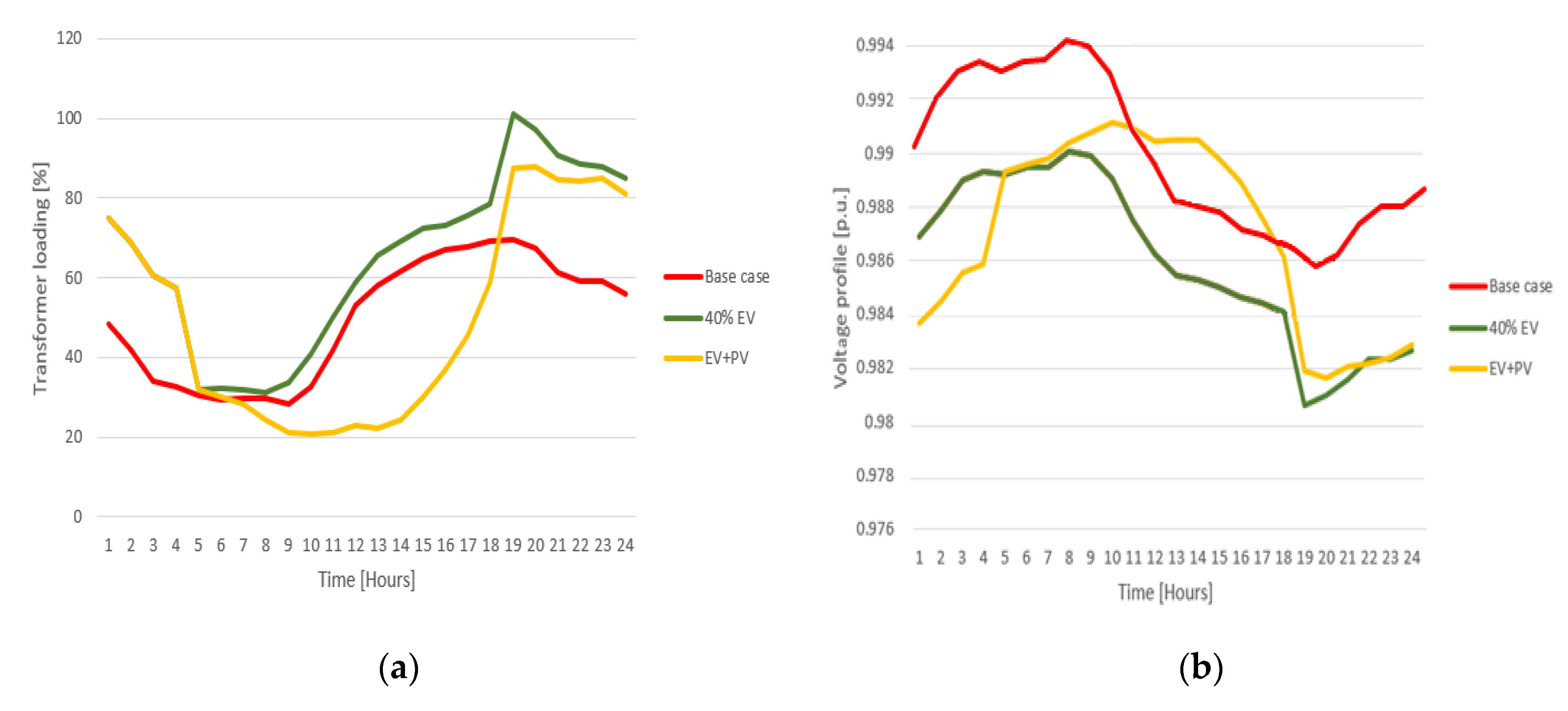 Applsci 10 05125 g014 Applsci 10 05125 g014