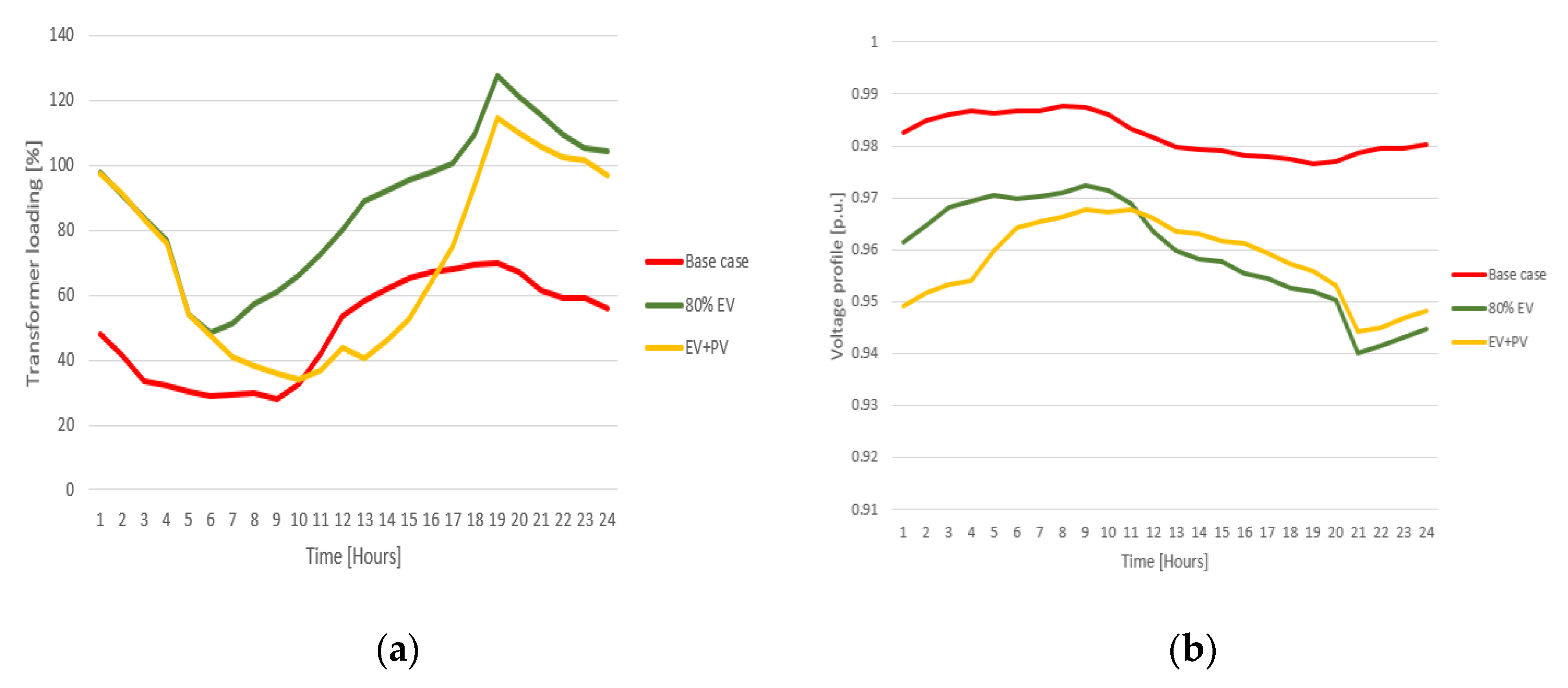 Applsci 10 05125 g016 Applsci 10 05125 g016