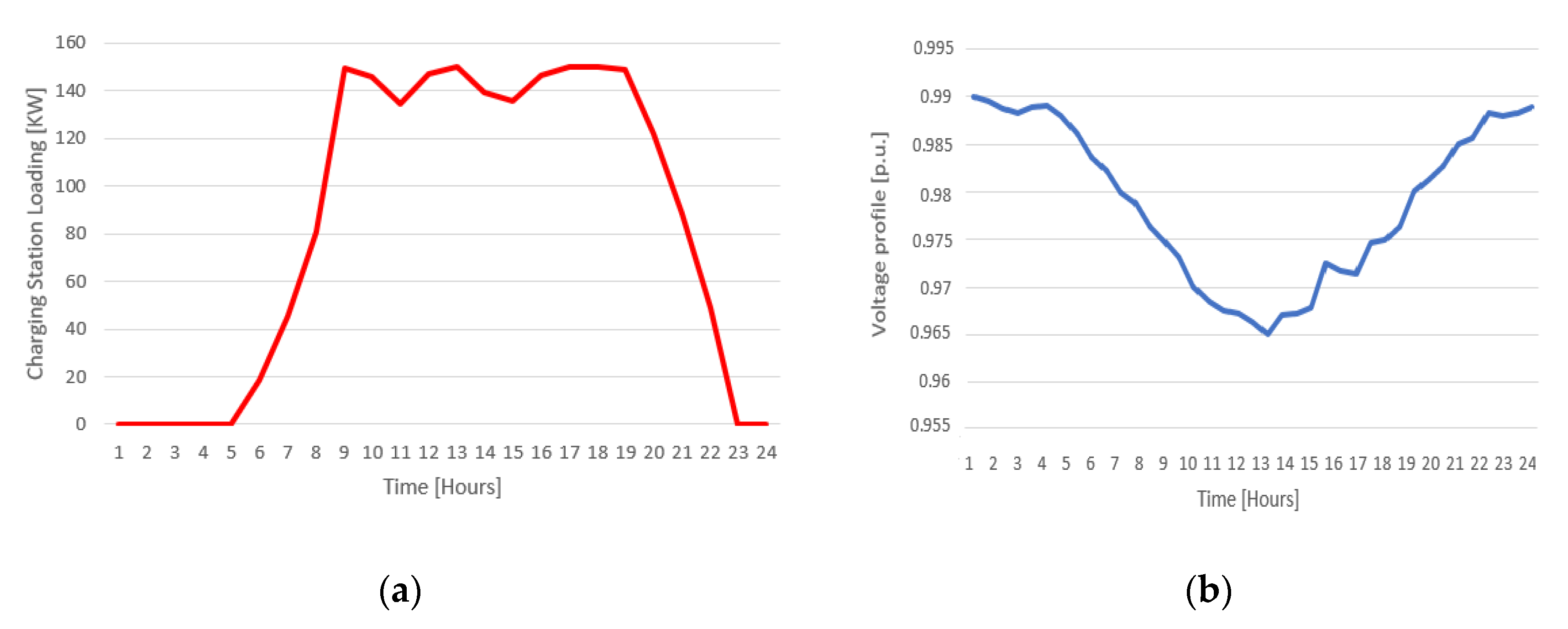 Applsci 10 05125 g018 Applsci 10 05125 g018