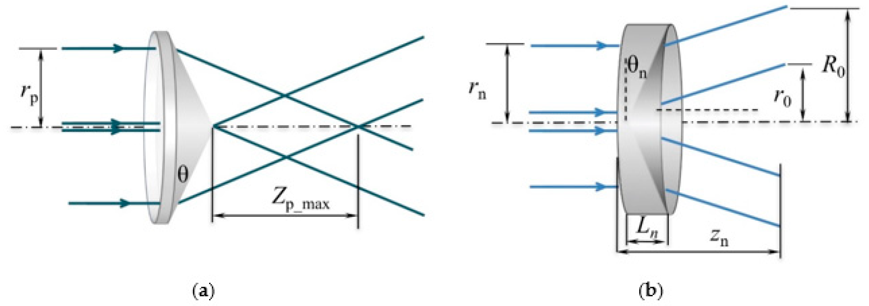 Applsci 10 05127 g001 Applsci 10 05127 g001