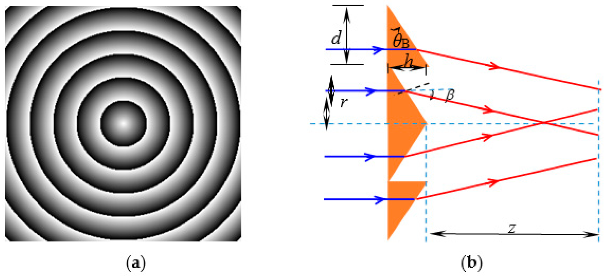 Applsci 10 05127 g002 Applsci 10 05127 g002