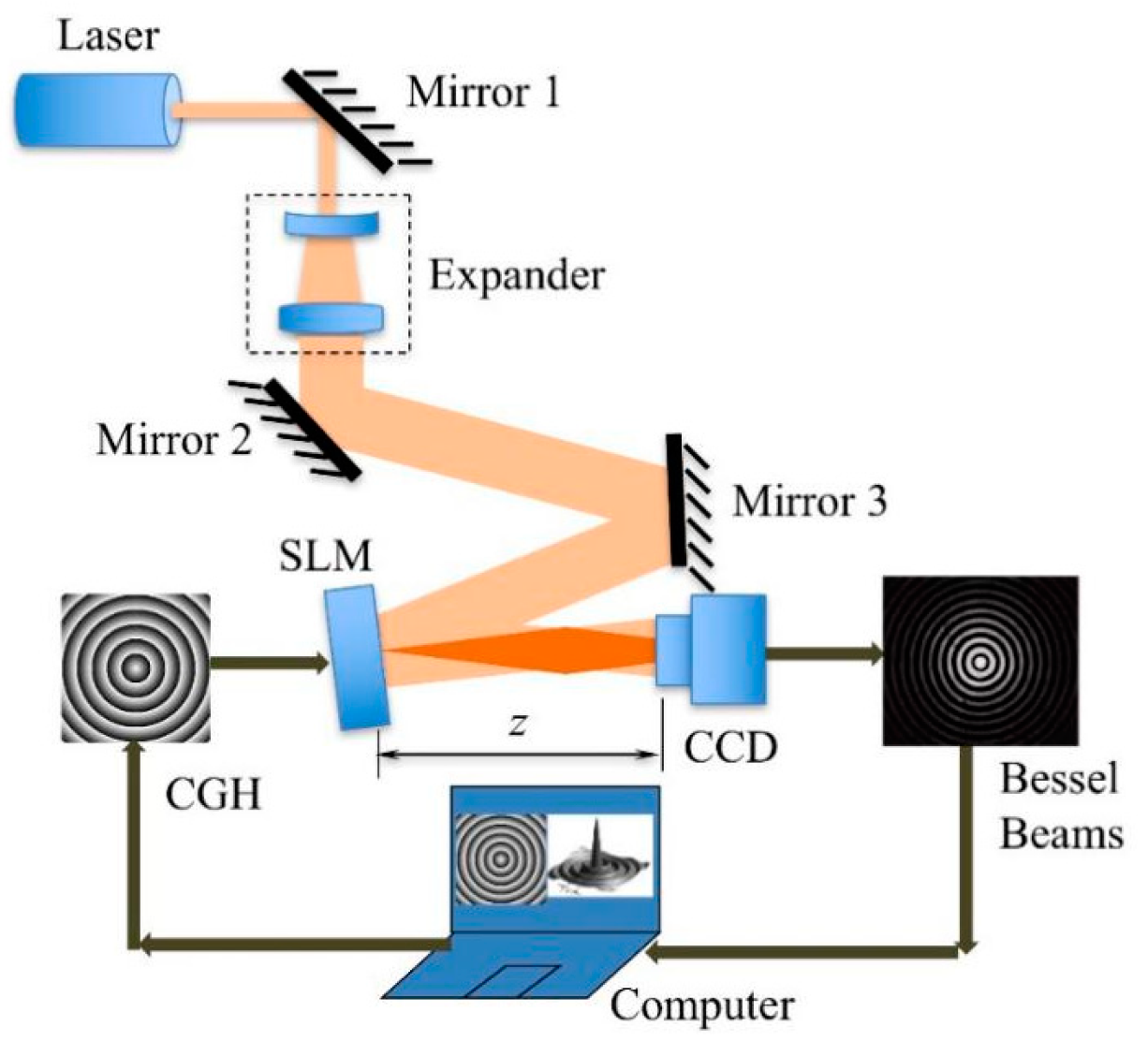 Applsci 10 05127 g005 Applsci 10 05127 g005