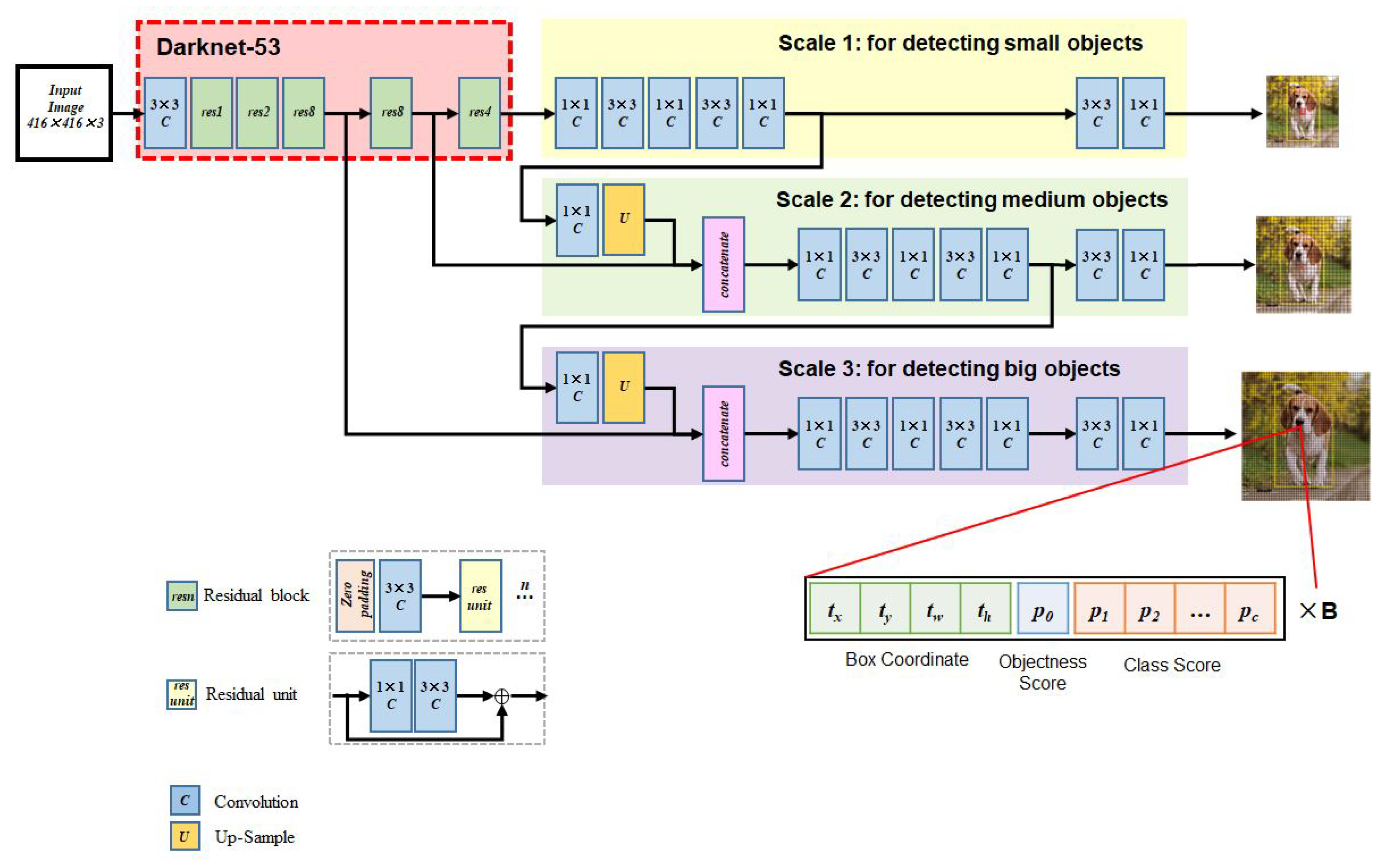Applsci 10 05129 g004 Applsci 10 05129 g004