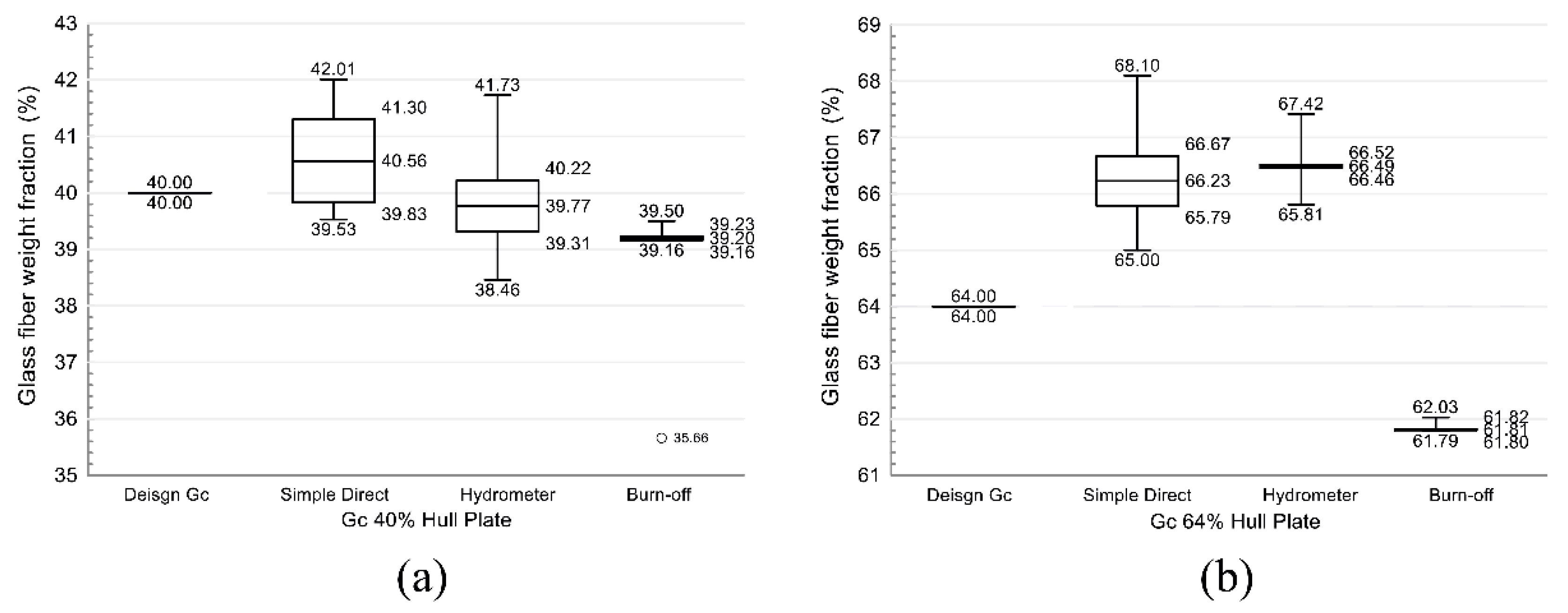 Applsci 10 05130 g016