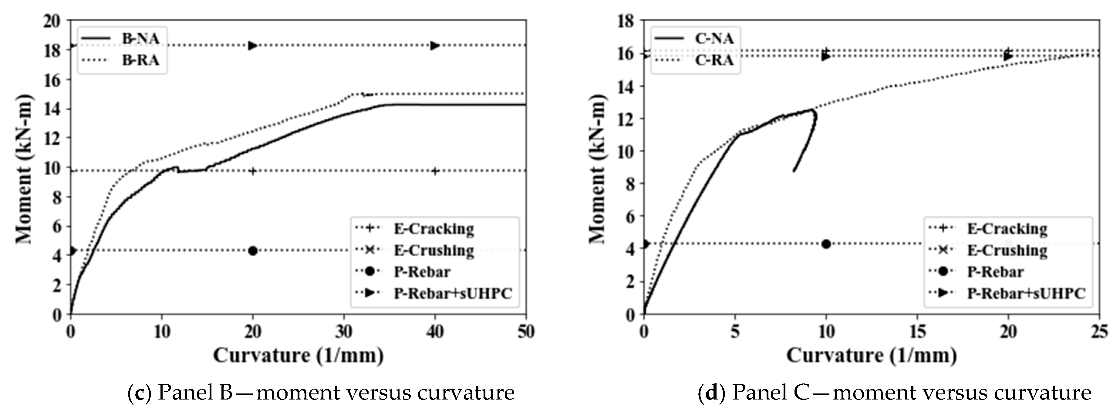 Applsci 10 05132 g009b Applsci 10 05132 g009b