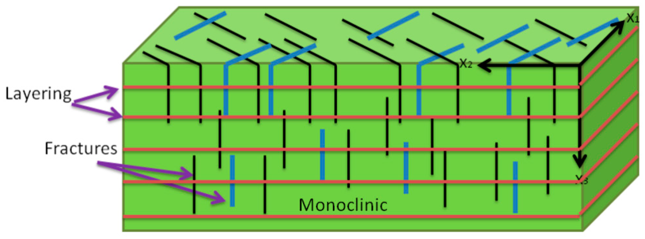 Applsci 10 05136 g001