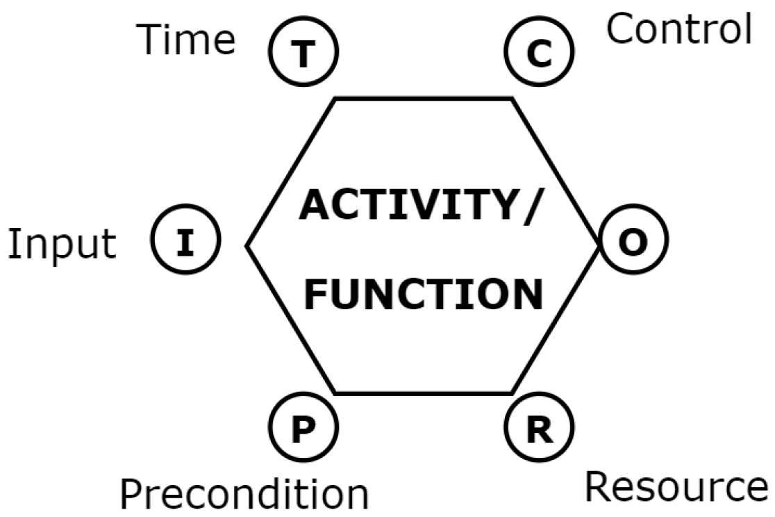 Applsci 10 05137 g003