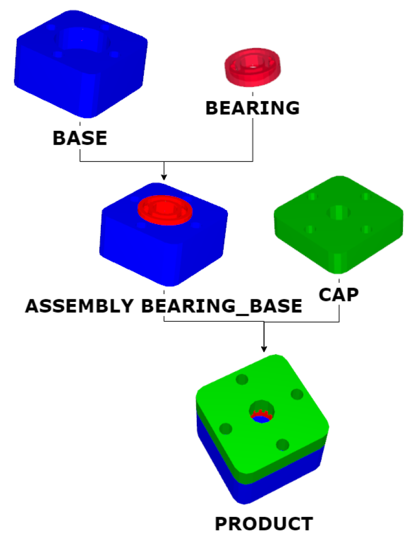 Applsci 10 05137 g005