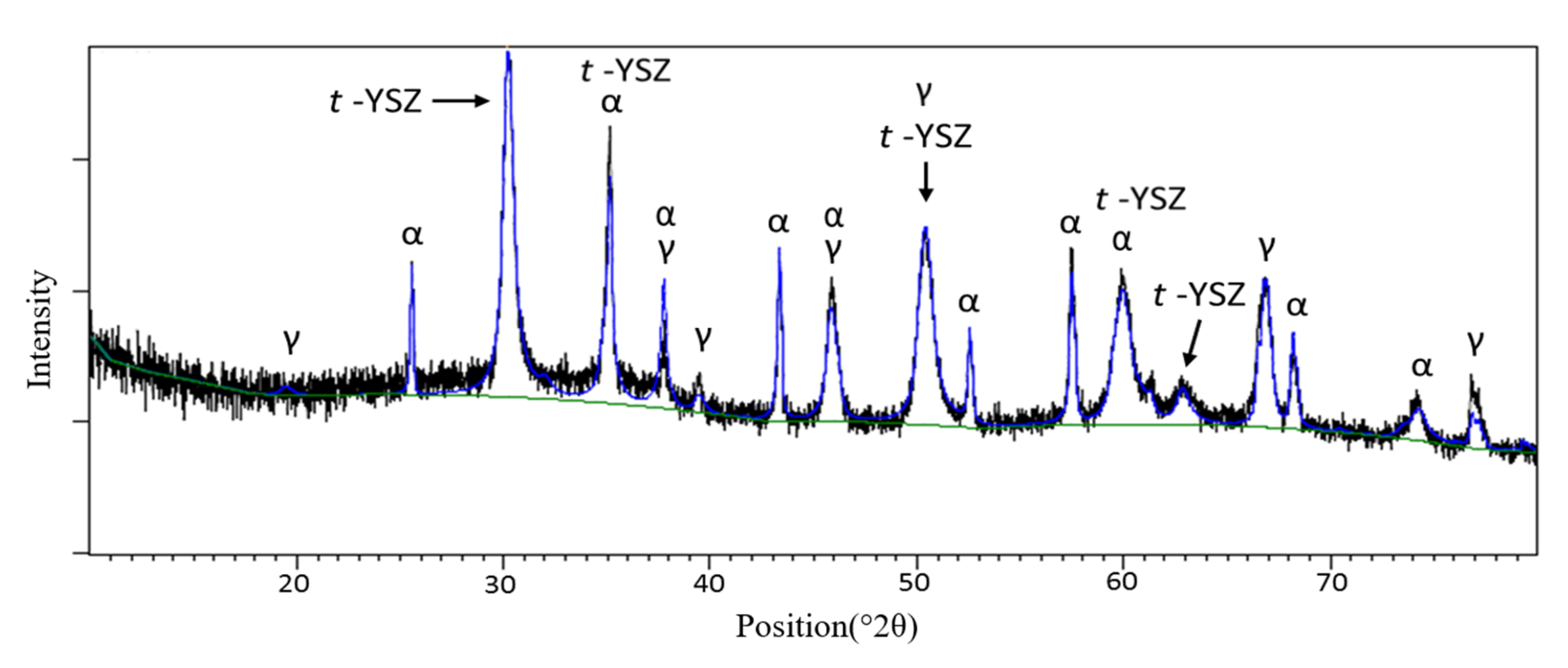 Applsci 10 05140 g007