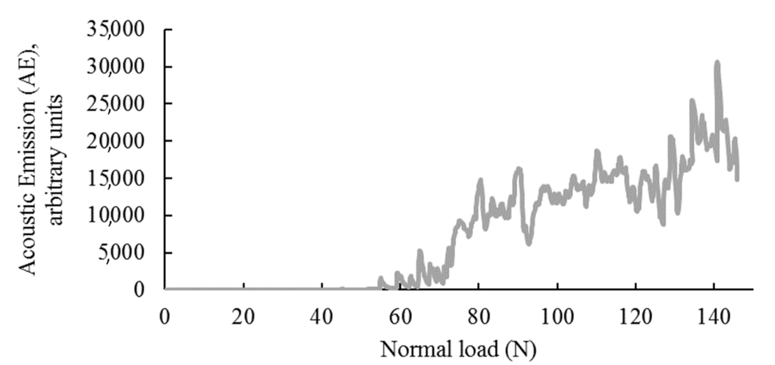 Applsci 10 05140 g009