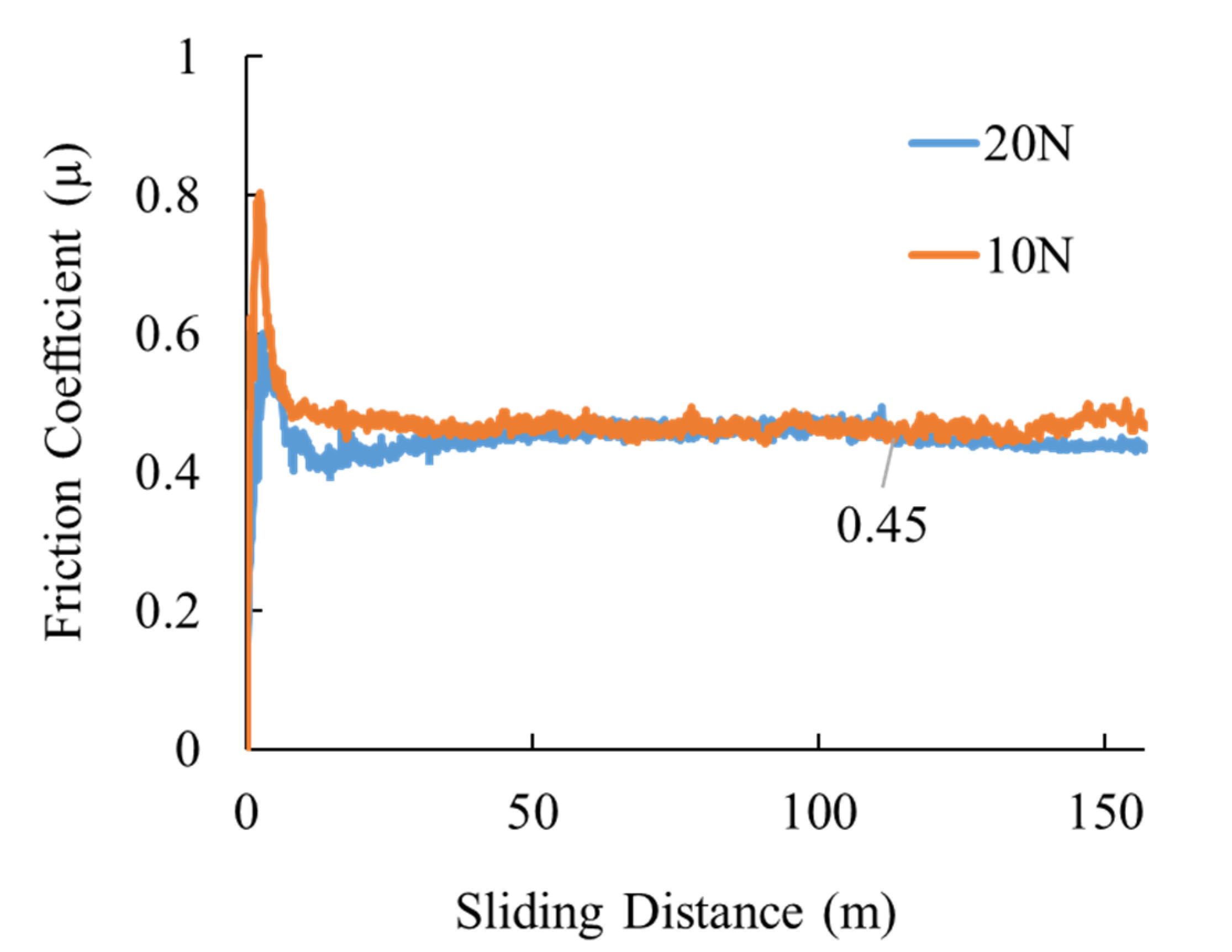 Applsci 10 05140 g010