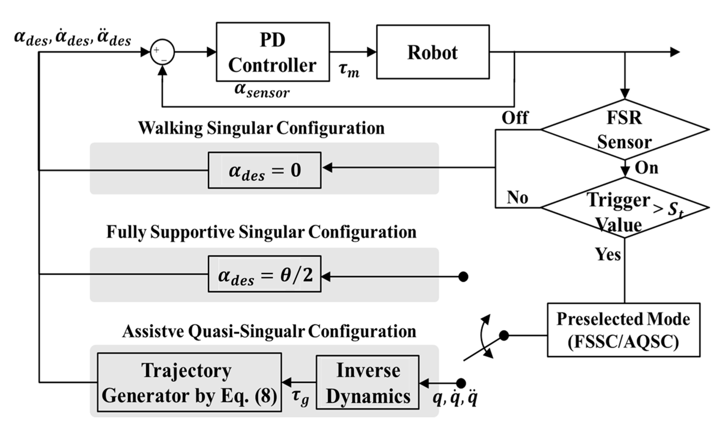 Applsci 10 05141 g006