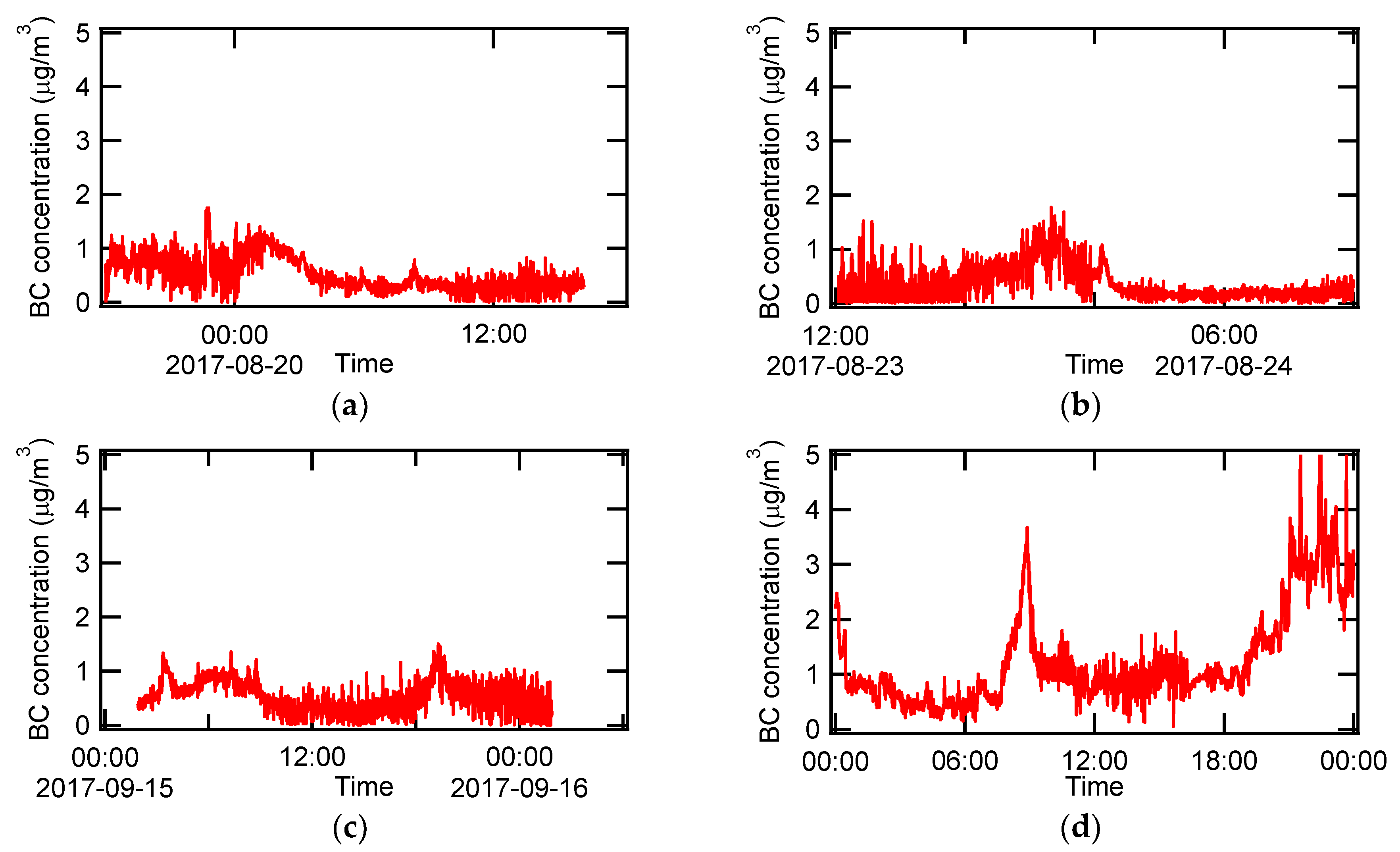 Applsci 10 05142 g006