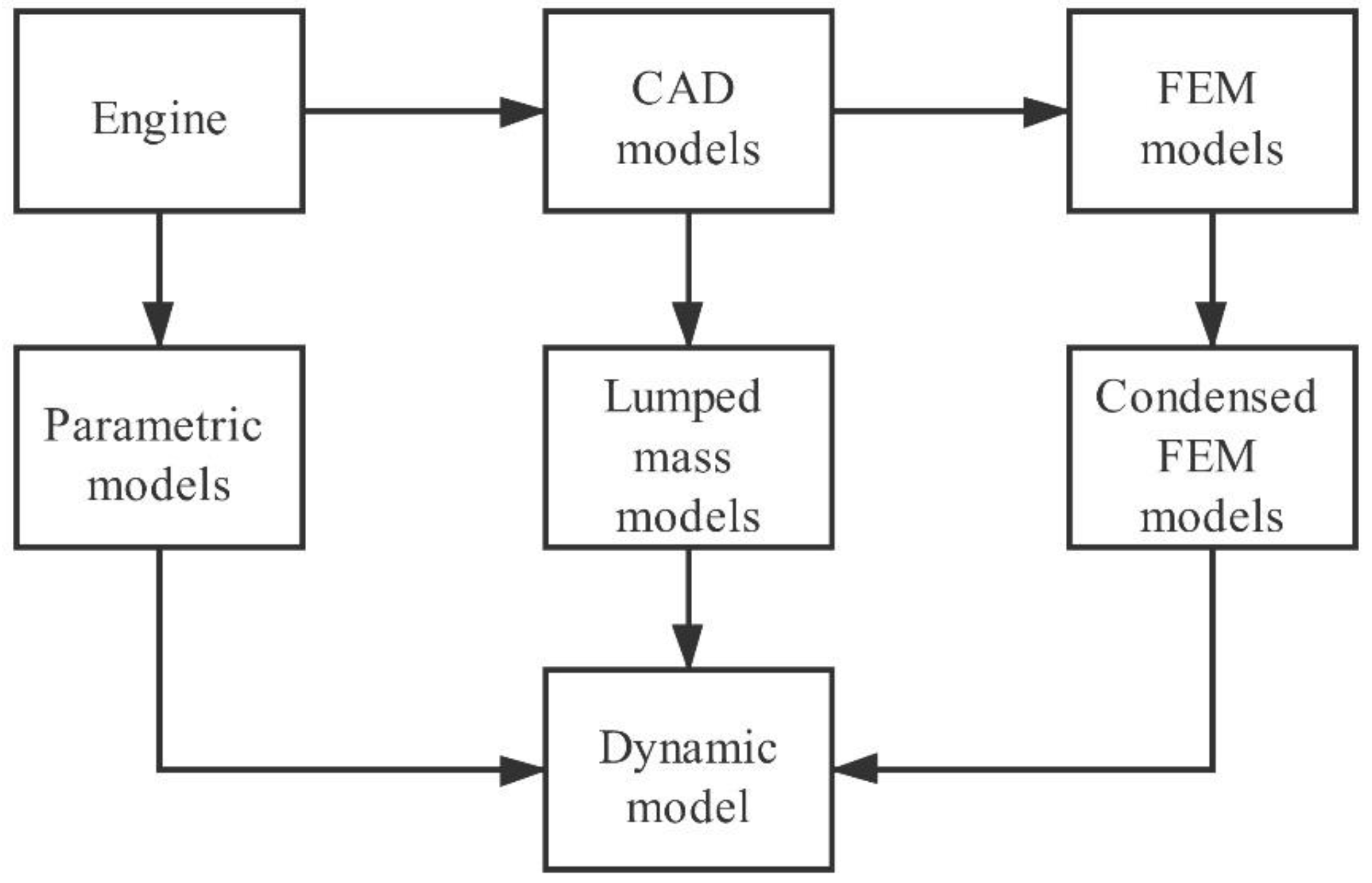Applsci 10 05145 g001 Applsci 10 05145 g001