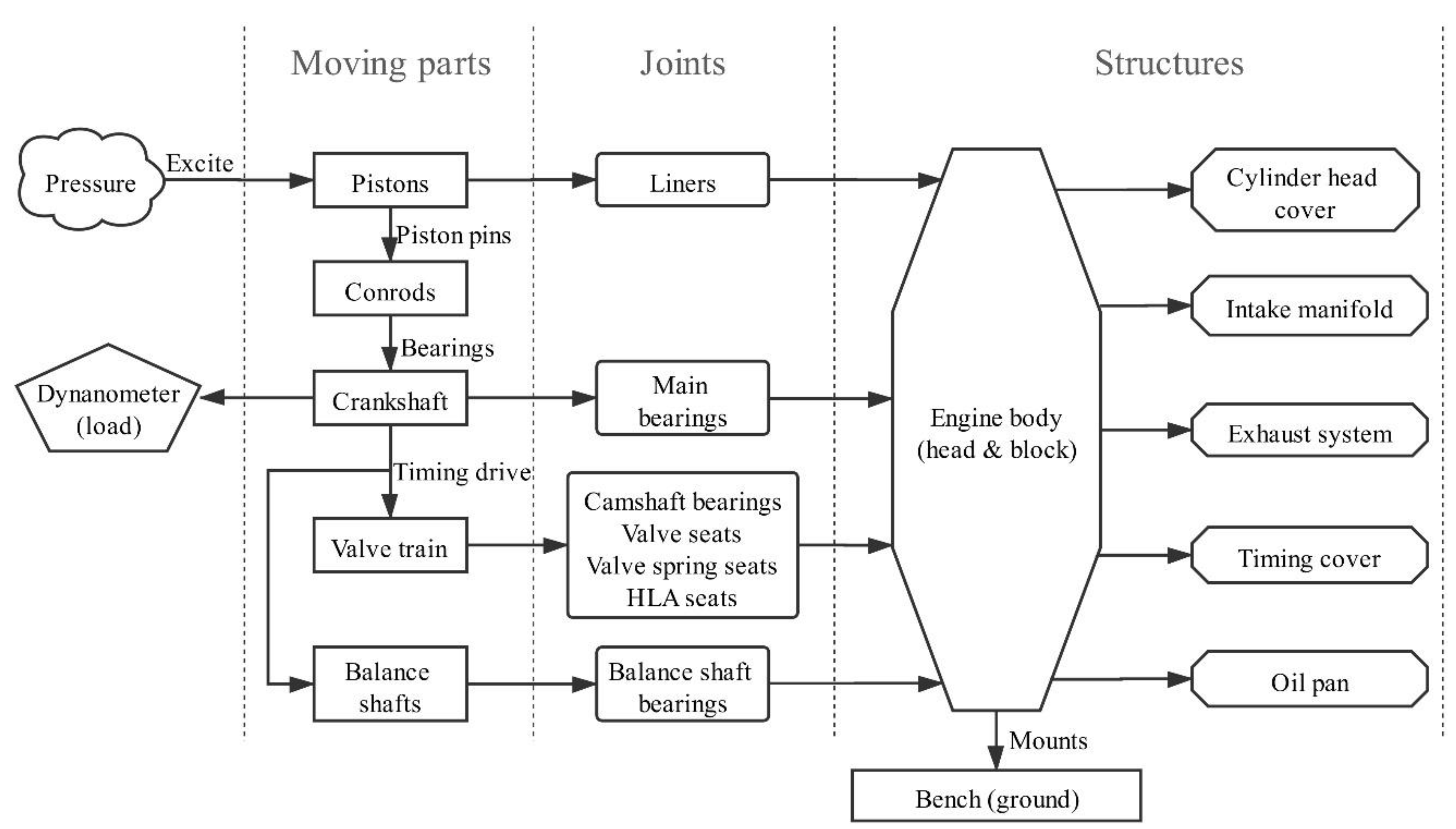 Applsci 10 05145 g005 Applsci 10 05145 g005