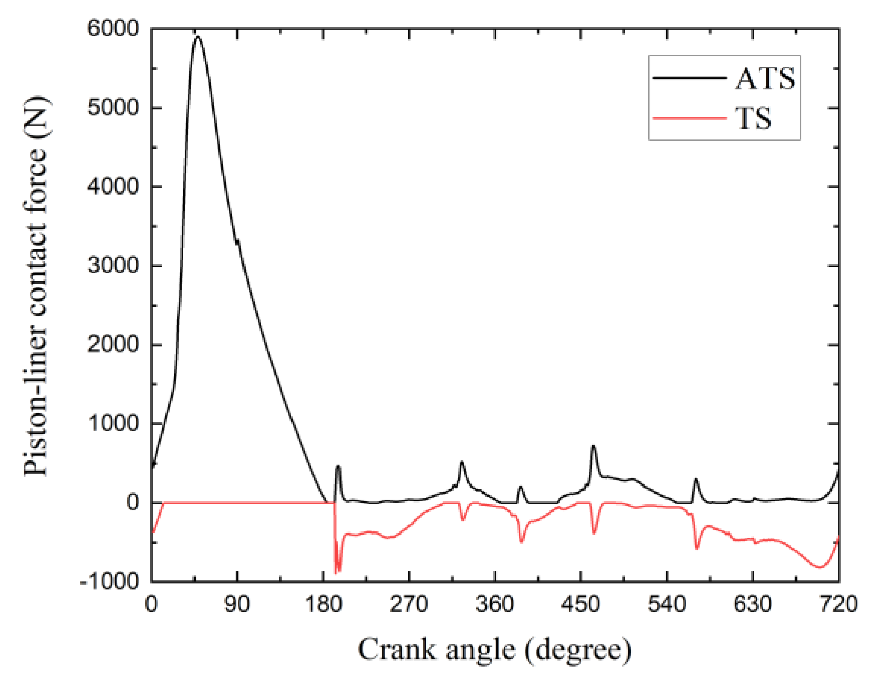 Applsci 10 05145 g010 Applsci 10 05145 g010