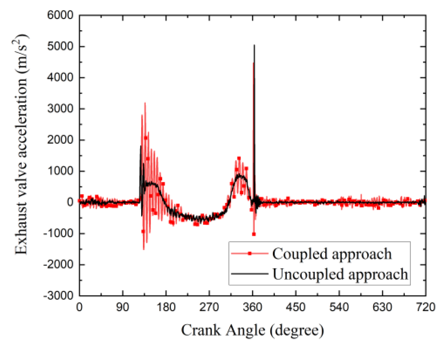 Applsci 10 05145 g021 Applsci 10 05145 g021