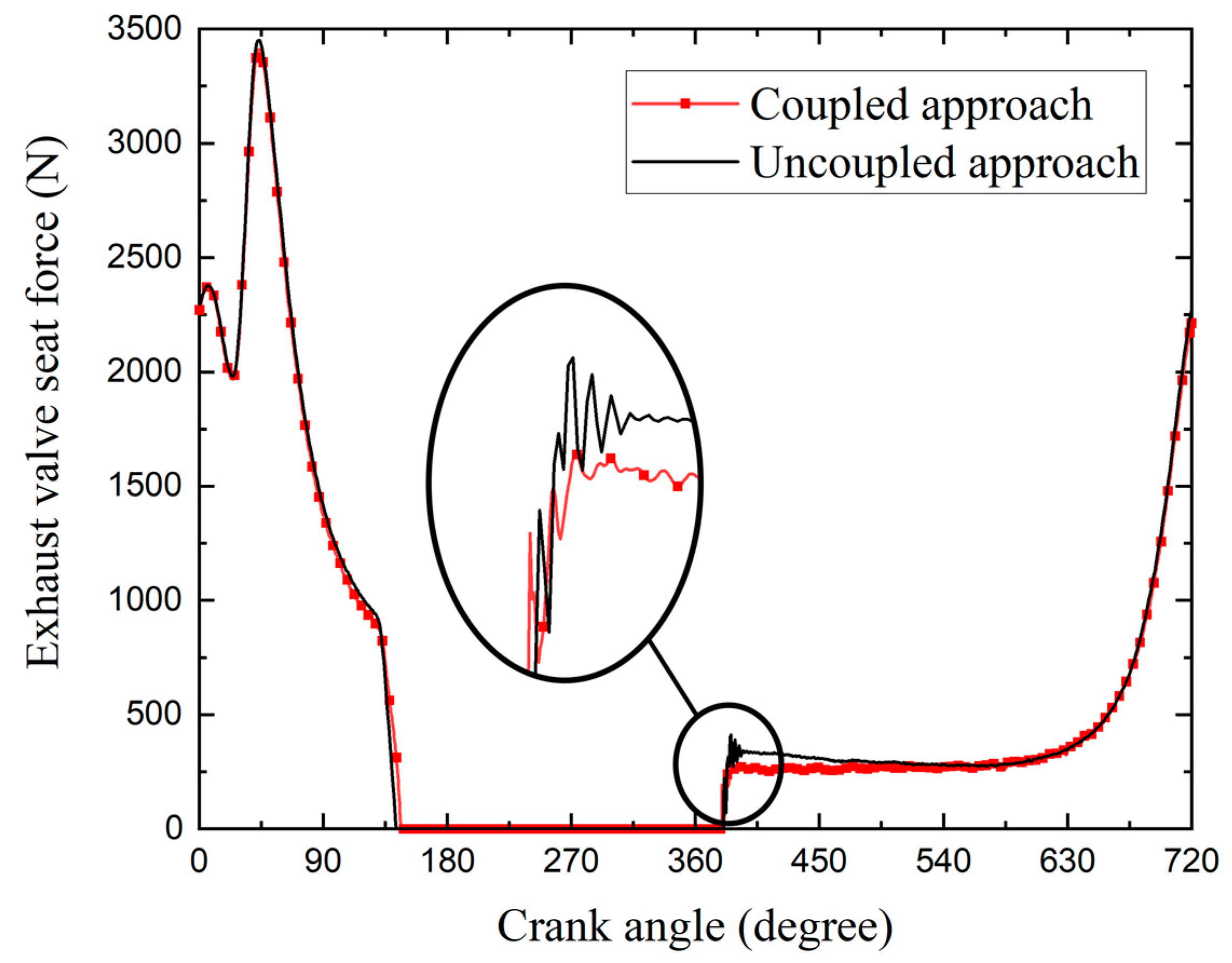 Applsci 10 05145 g022 Applsci 10 05145 g022