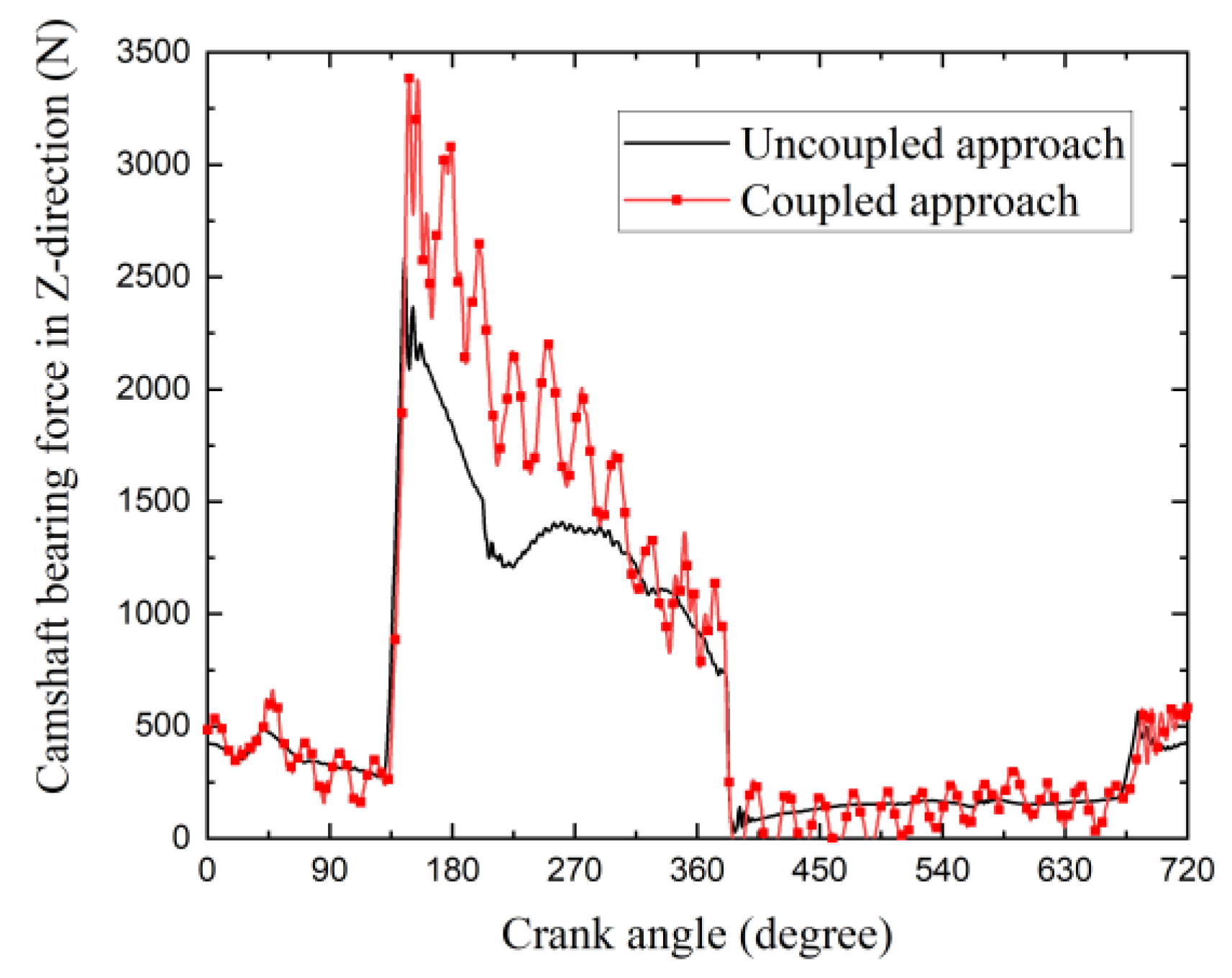 Applsci 10 05145 g023 Applsci 10 05145 g023