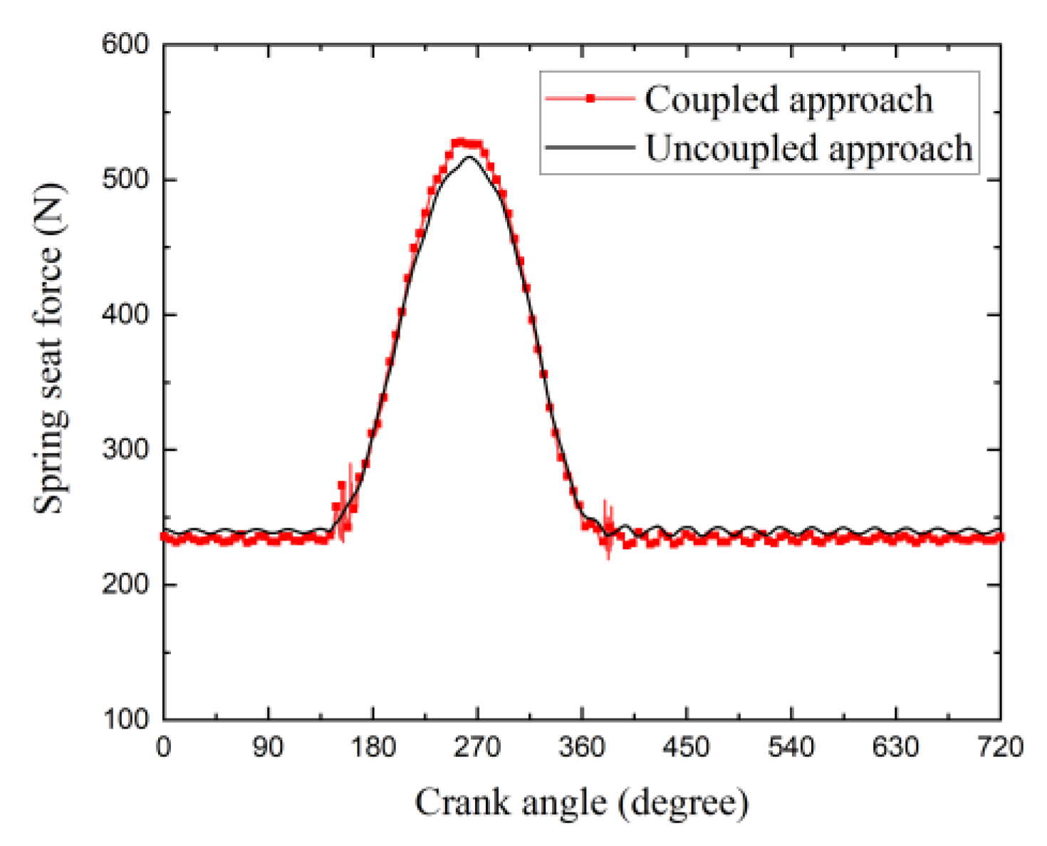 Applsci 10 05145 g025 Applsci 10 05145 g025