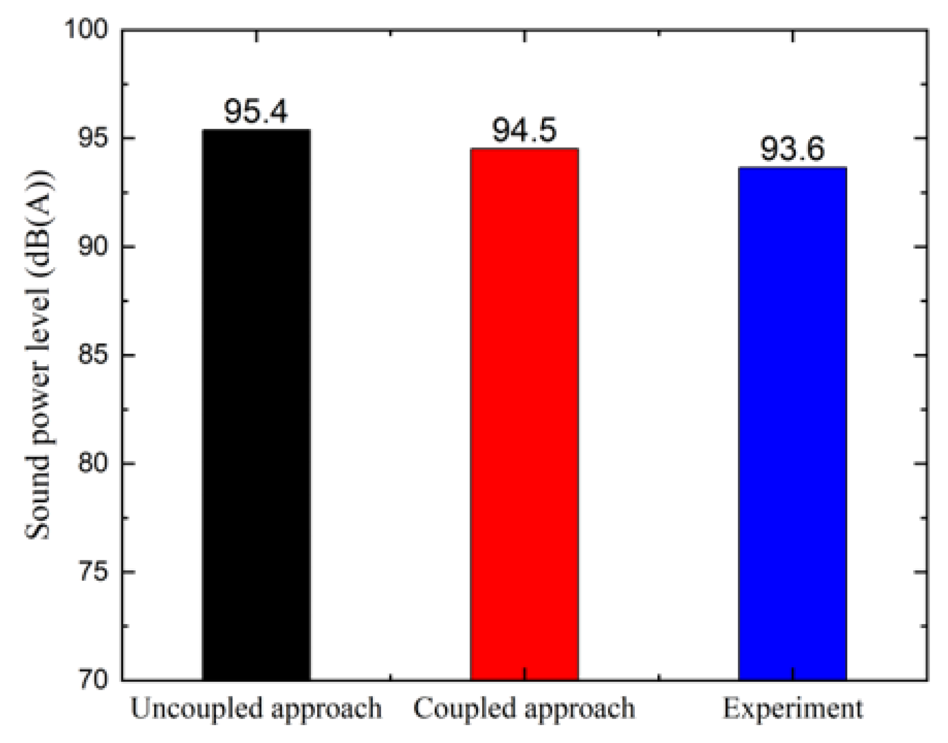 Applsci 10 05145 g032 Applsci 10 05145 g032