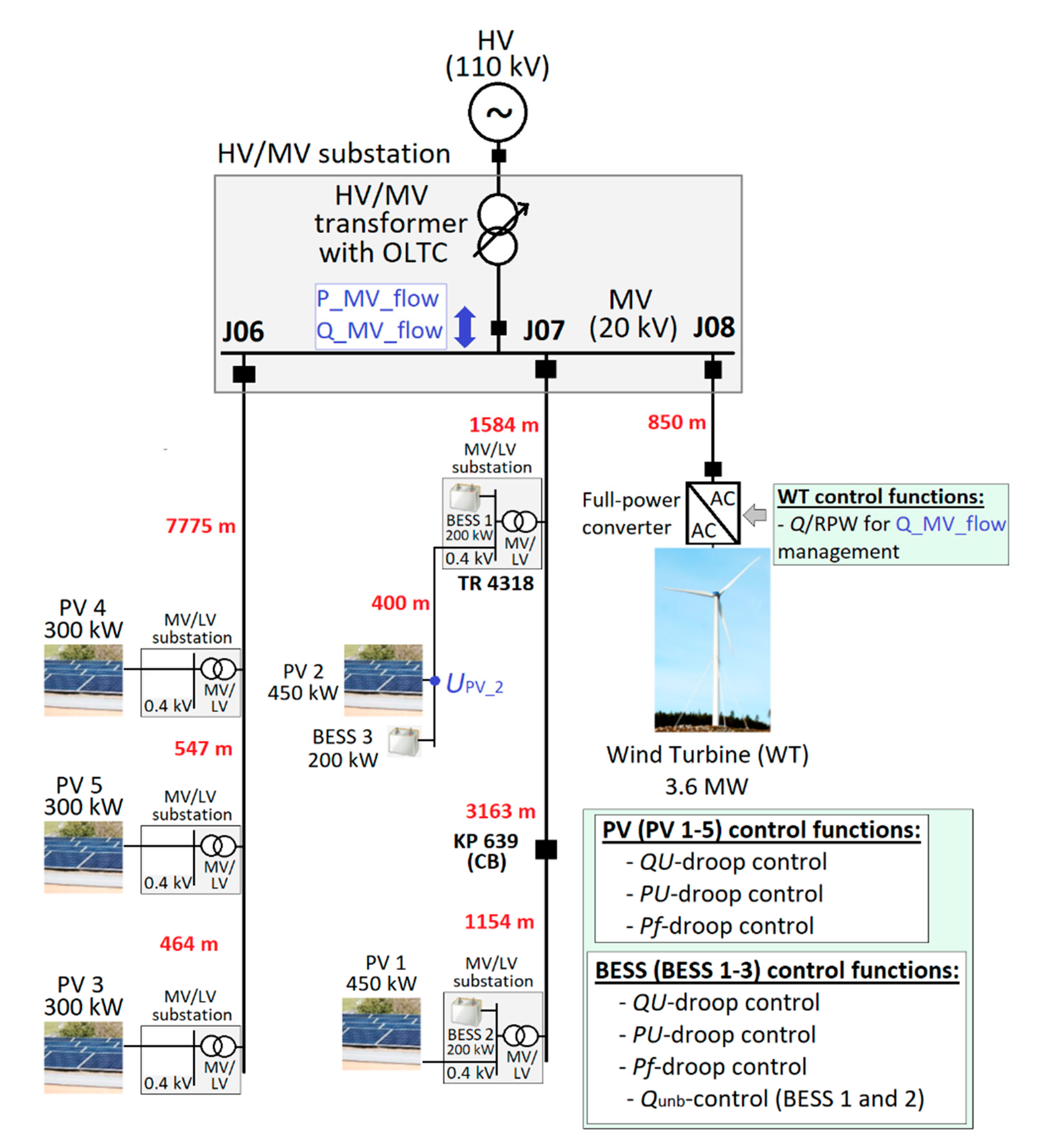 Applsci 10 05146 g001 Applsci 10 05146 g001