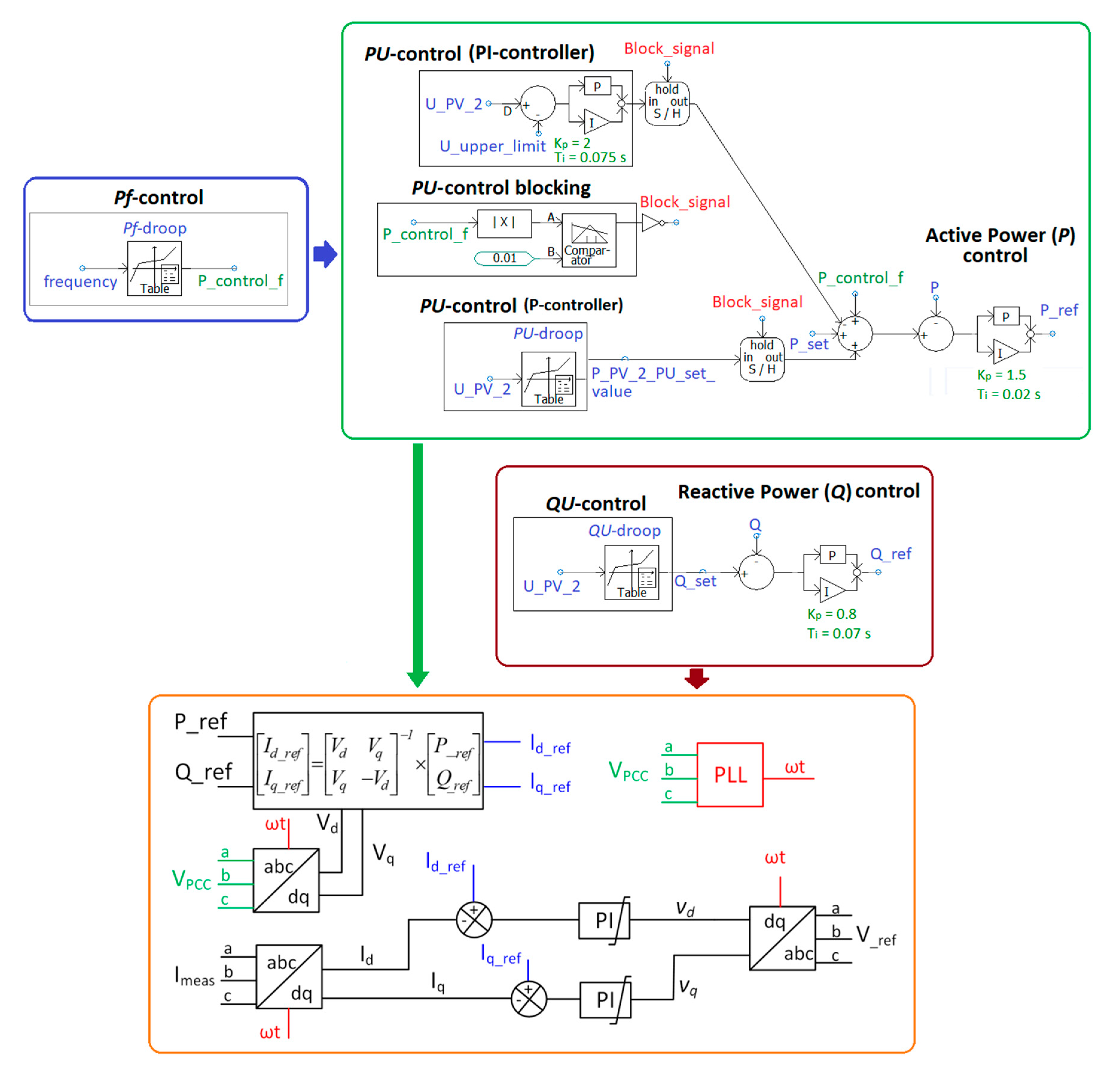 Applsci 10 05146 g003 Applsci 10 05146 g003