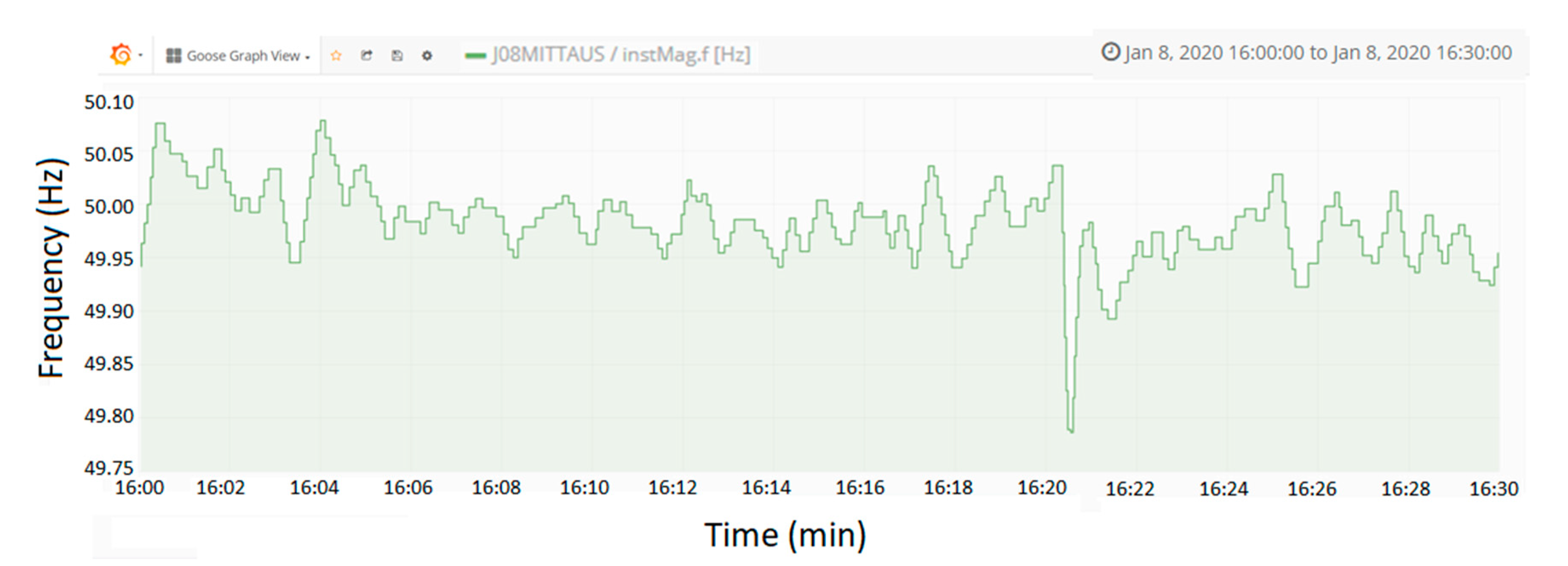 Applsci 10 05146 g005 Applsci 10 05146 g005