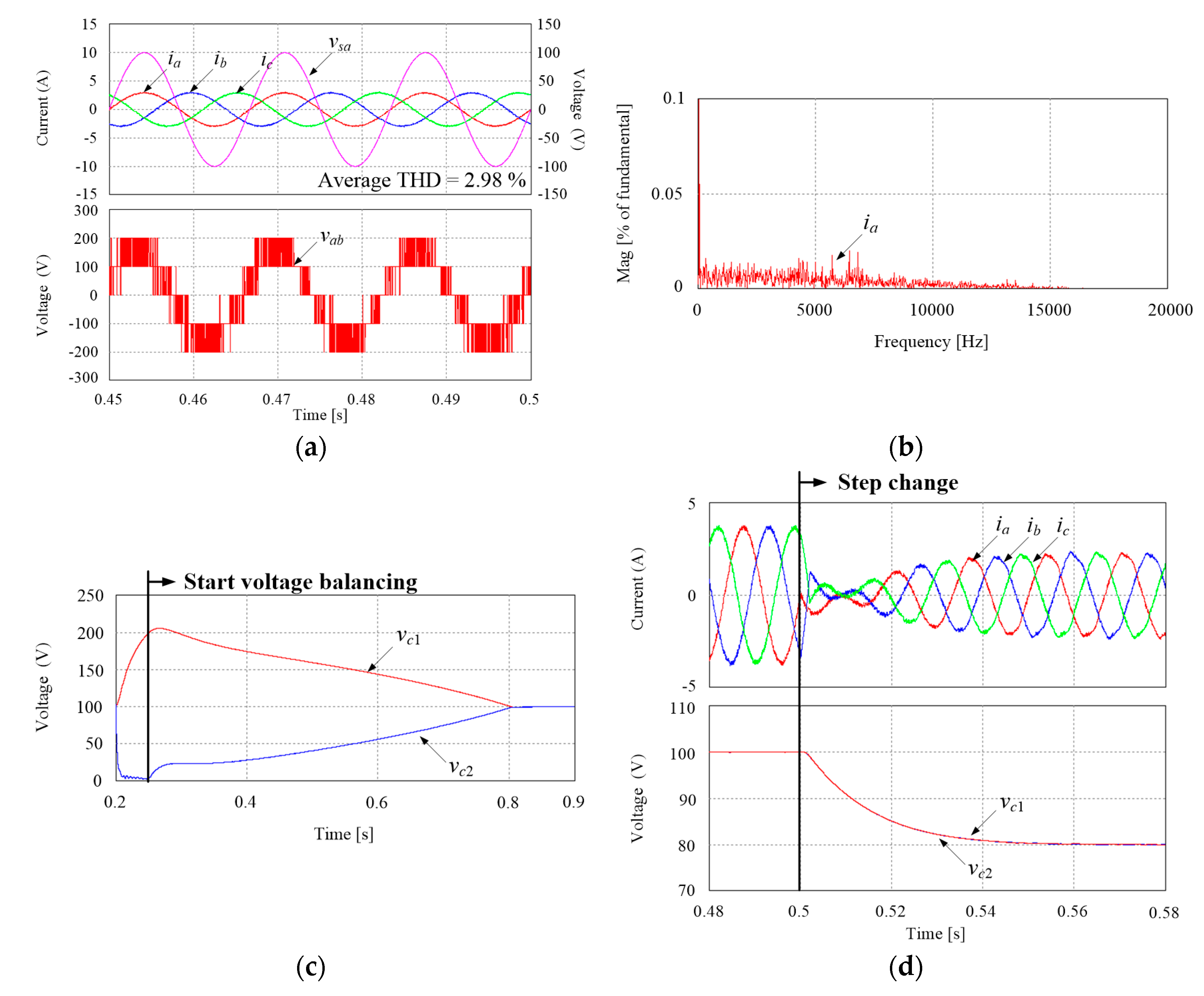 Applsci 10 05149 g005