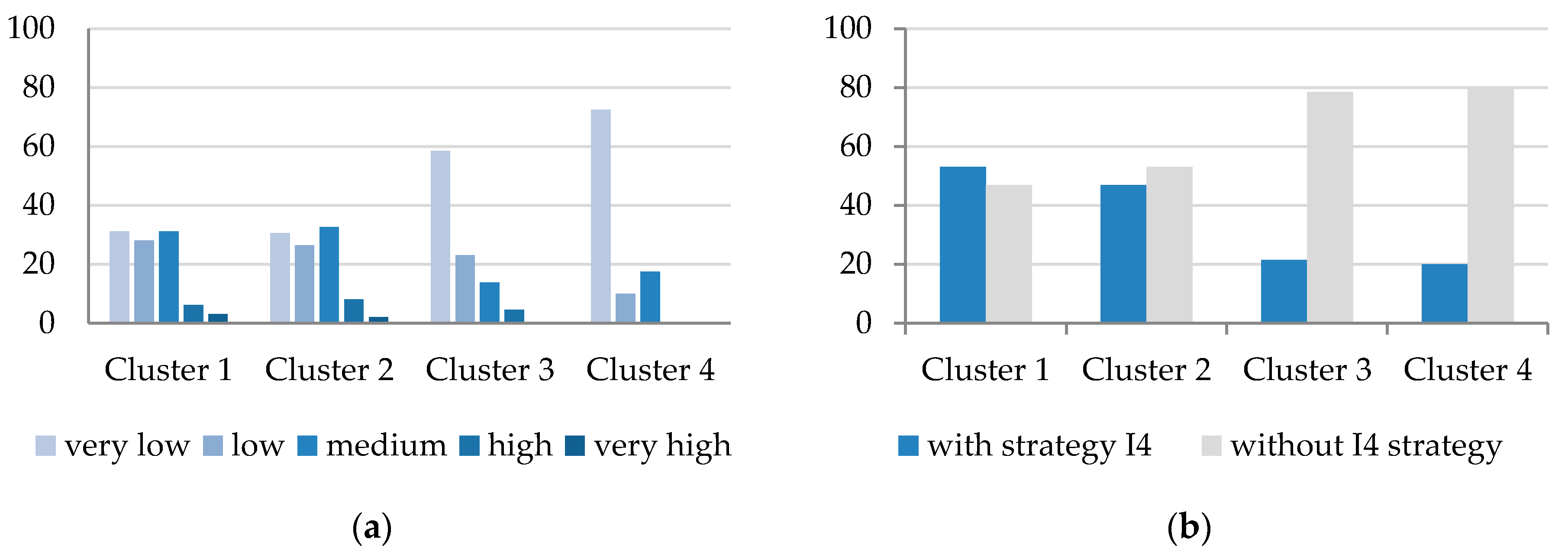 Applsci 10 05150 g004 Applsci 10 05150 g004