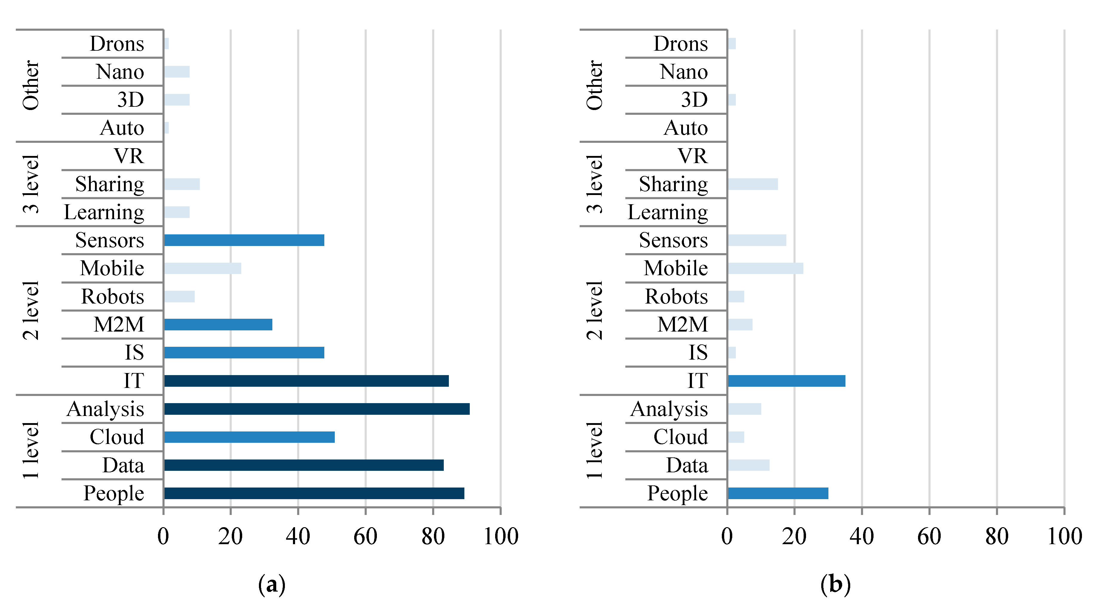 Applsci 10 05150 g006 Applsci 10 05150 g006
