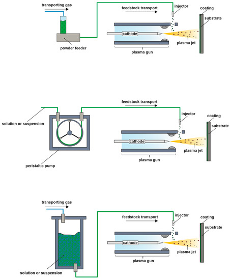 Copper Powder for Thermal Spraying