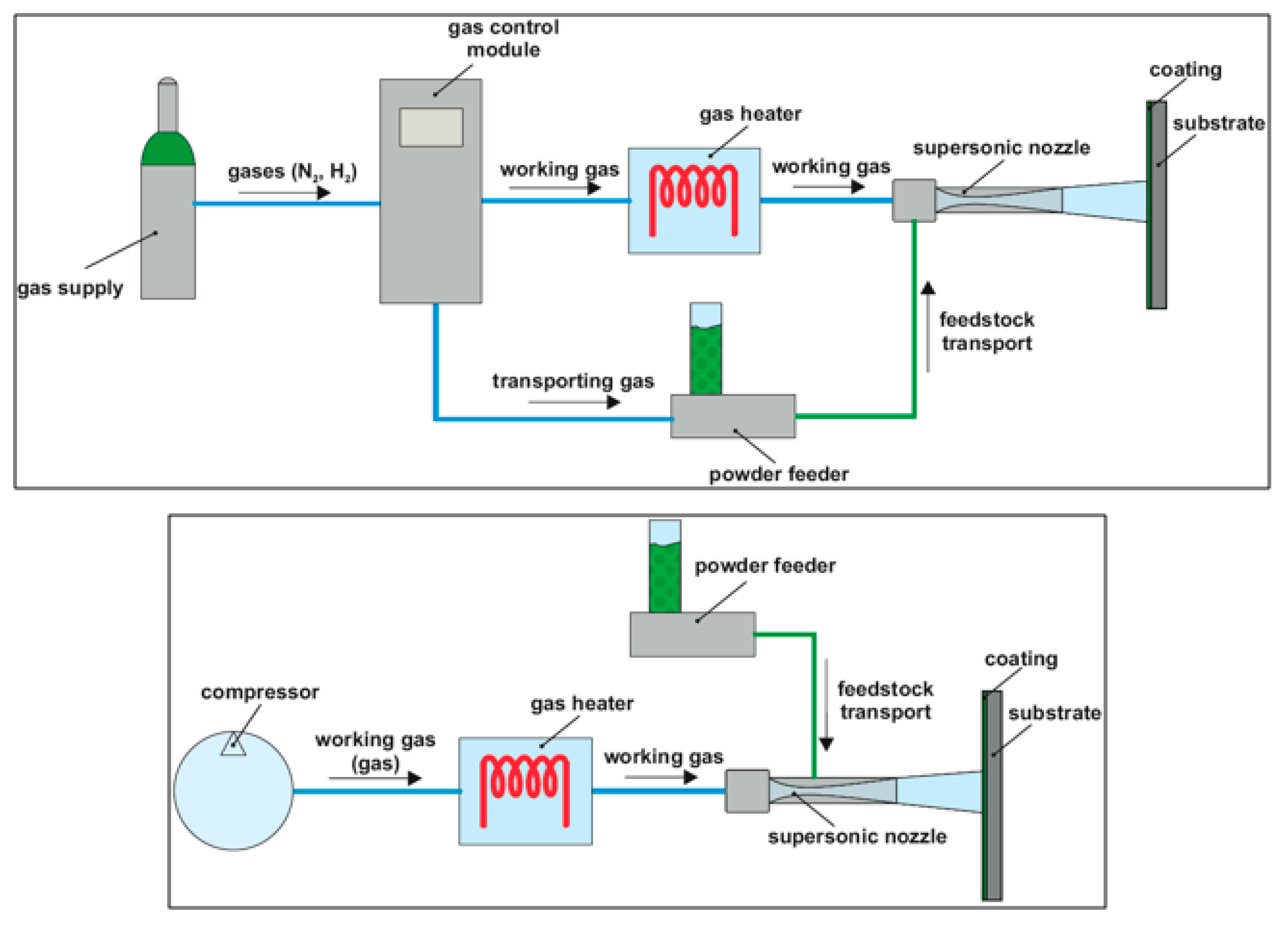 Applsci 10 05153 g009 Applsci 10 05153 g009