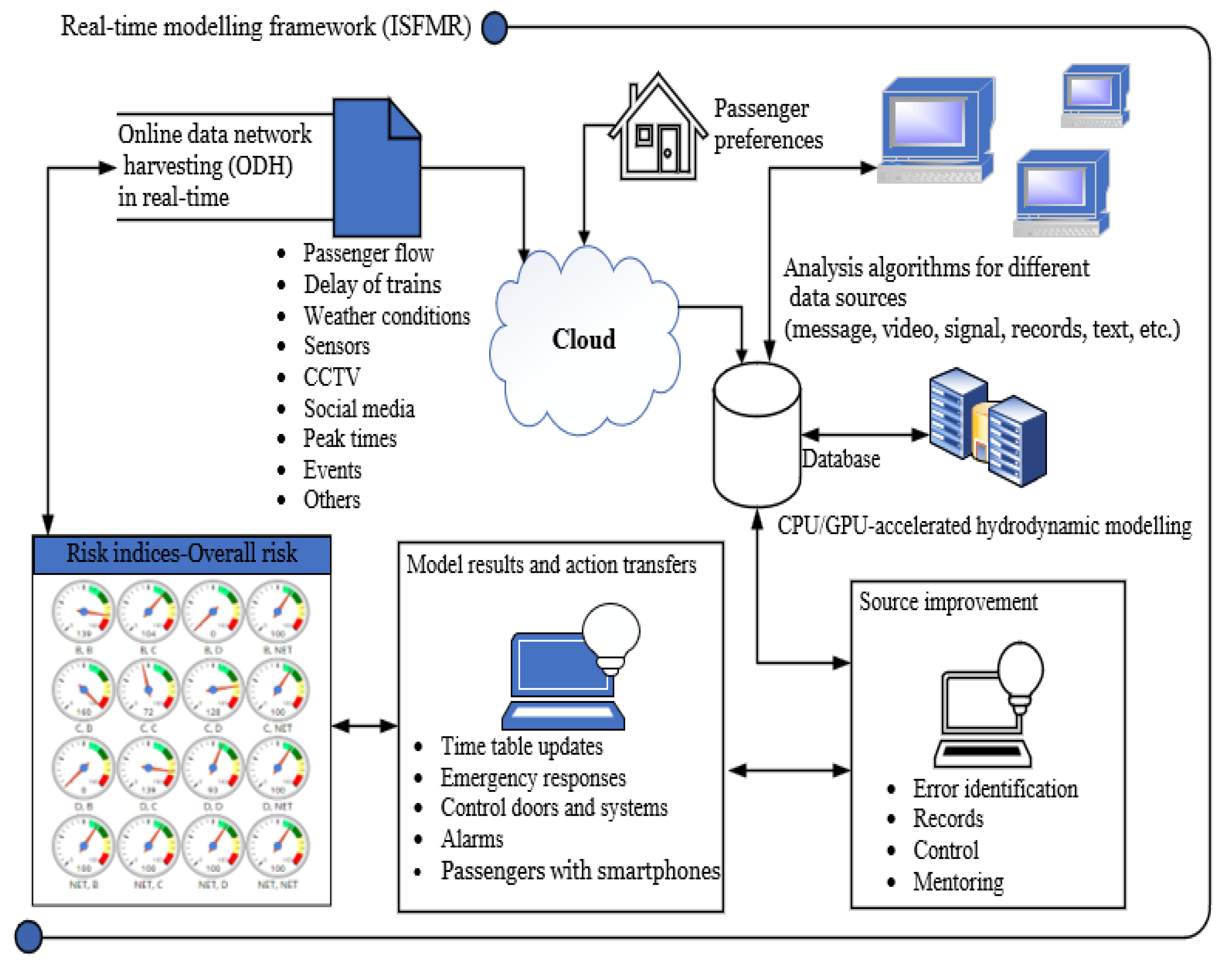 Applsci 10 05156 g001