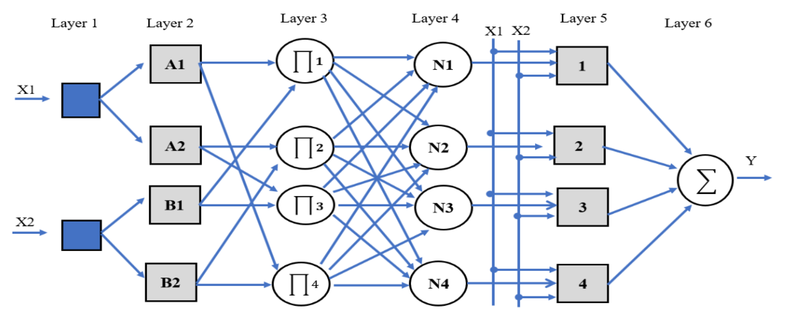 Applsci 10 05156 g003