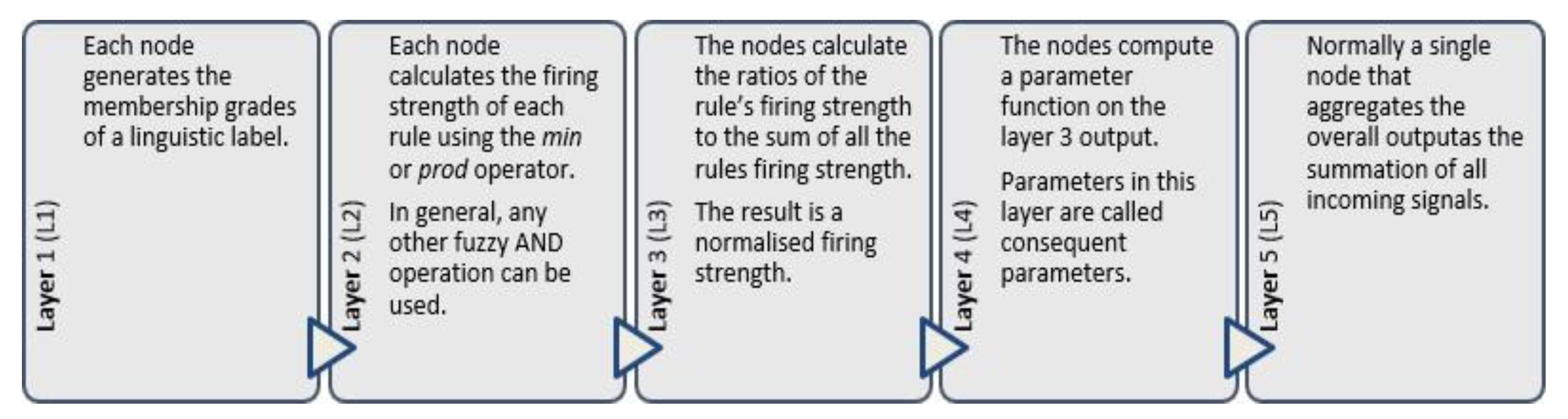 Applsci 10 05156 g004