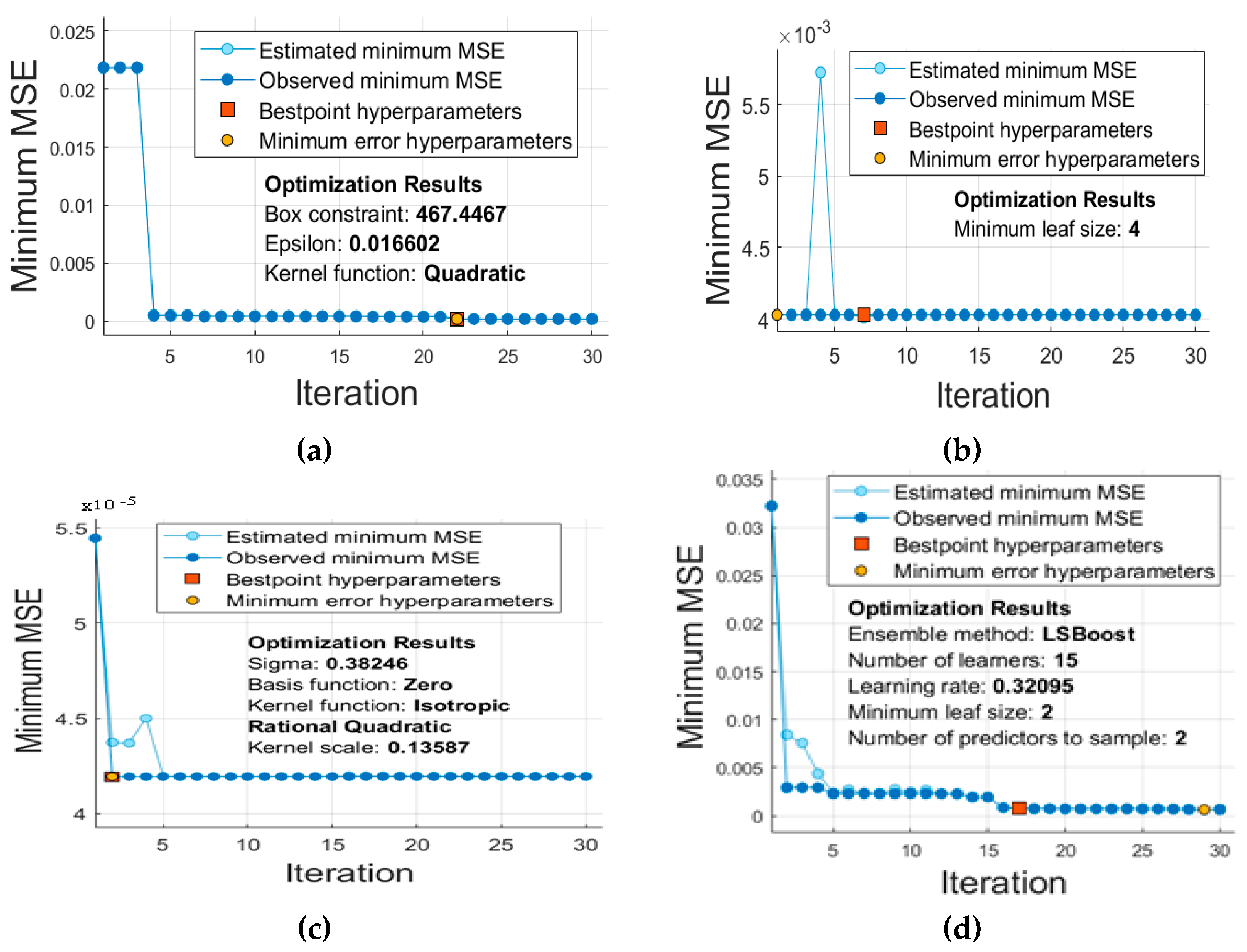 Applsci 10 05156 g009