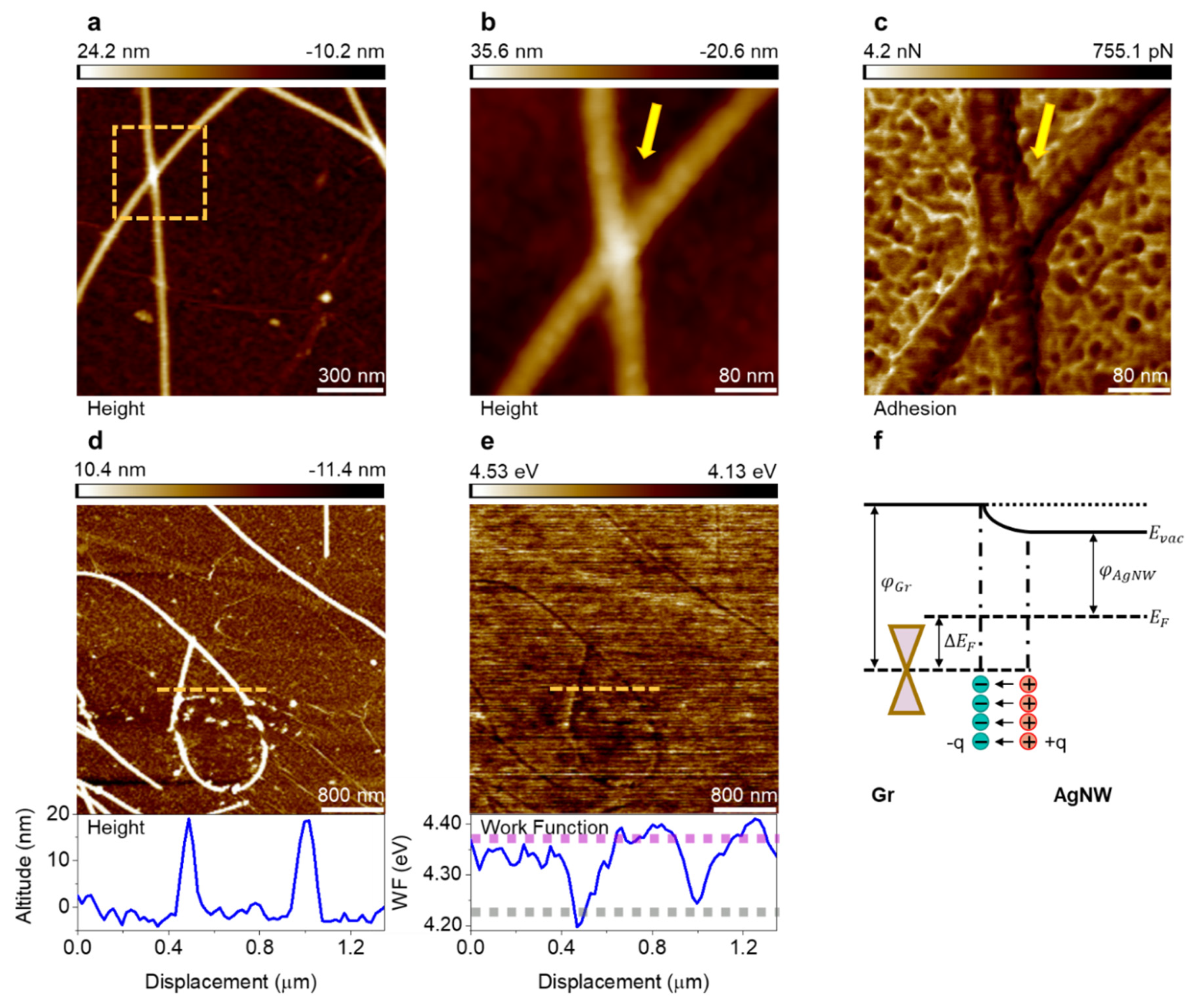 Applsci 10 05157 g002 Applsci 10 05157 g002