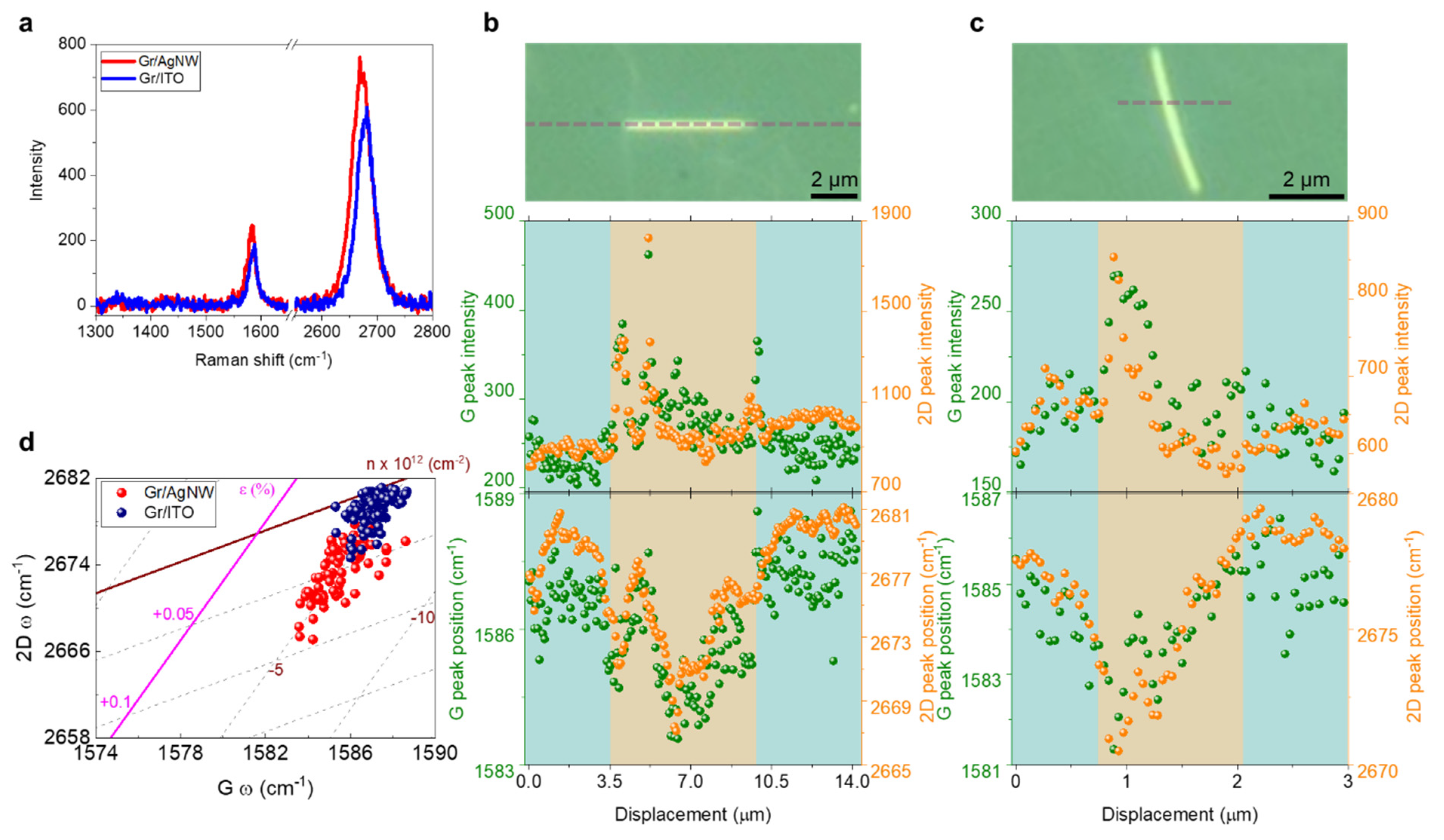 Applsci 10 05157 g003 Applsci 10 05157 g003