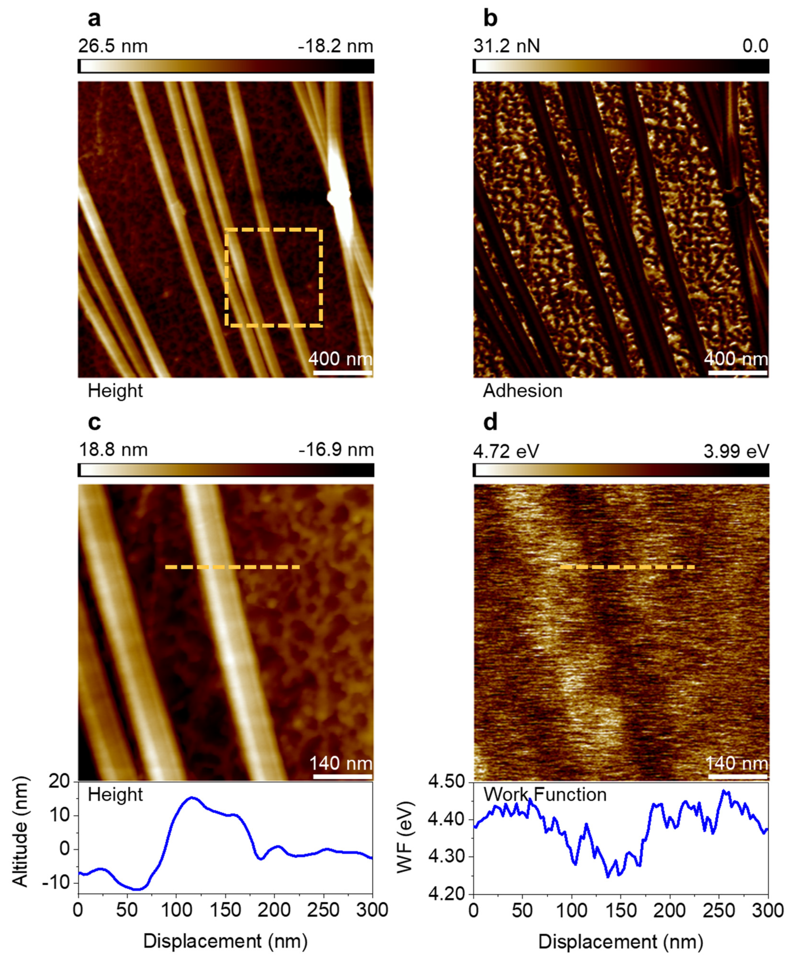Applsci 10 05157 g004 Applsci 10 05157 g004