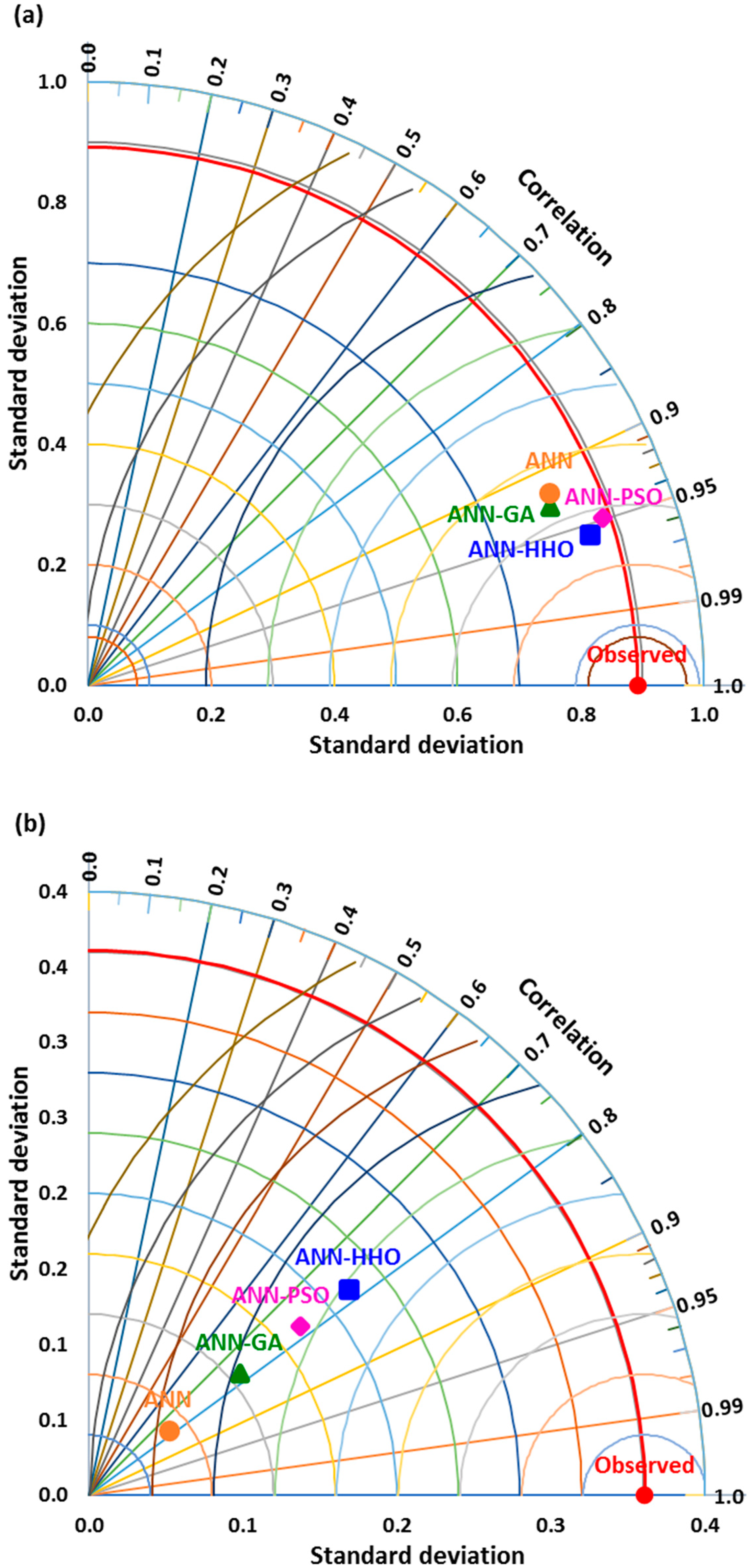 Applsci 10 05160 g007 Applsci 10 05160 g007
