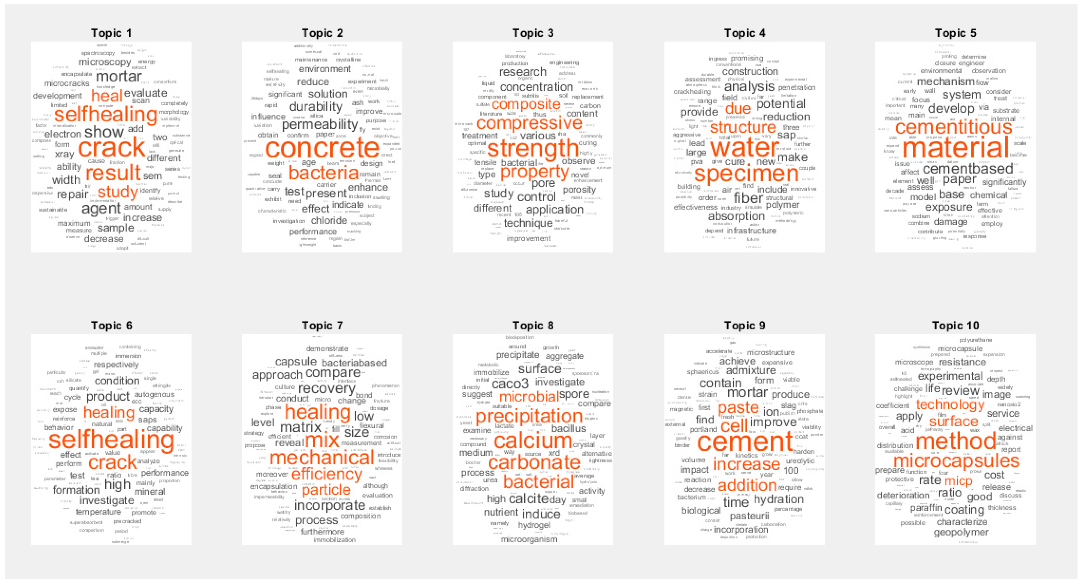 Applsci 10 05161 g003