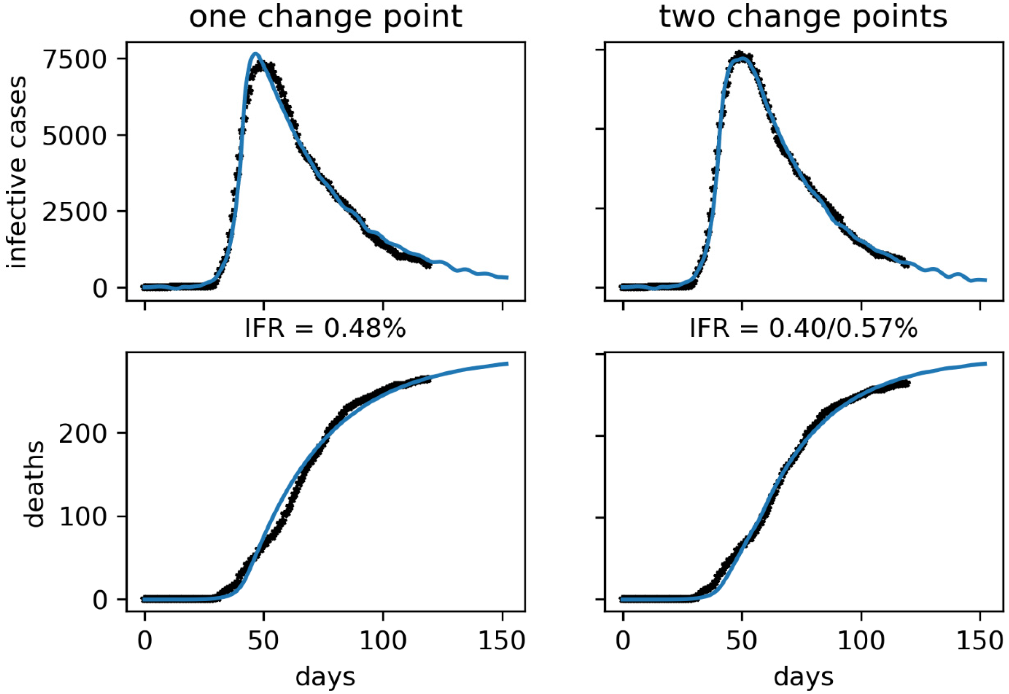 Applsci 10 05162 g012